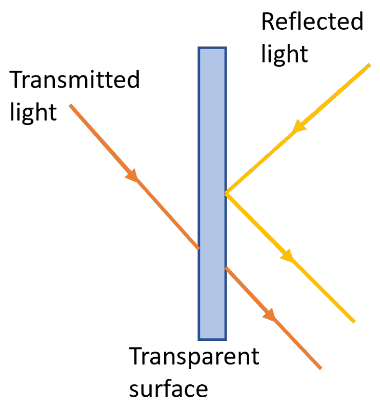 Sensors 22 07378 g006