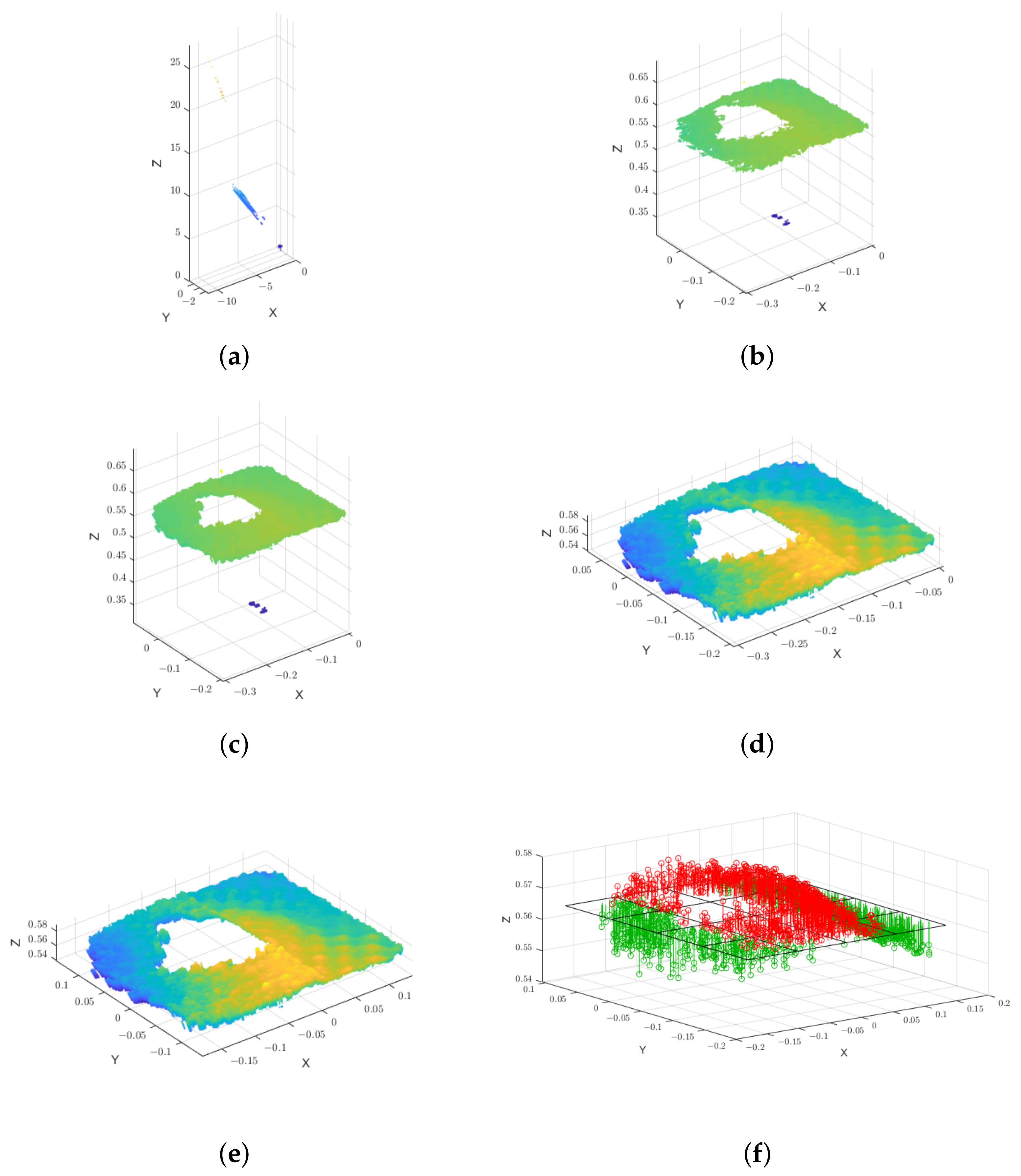 Sensors 22 07378 g014