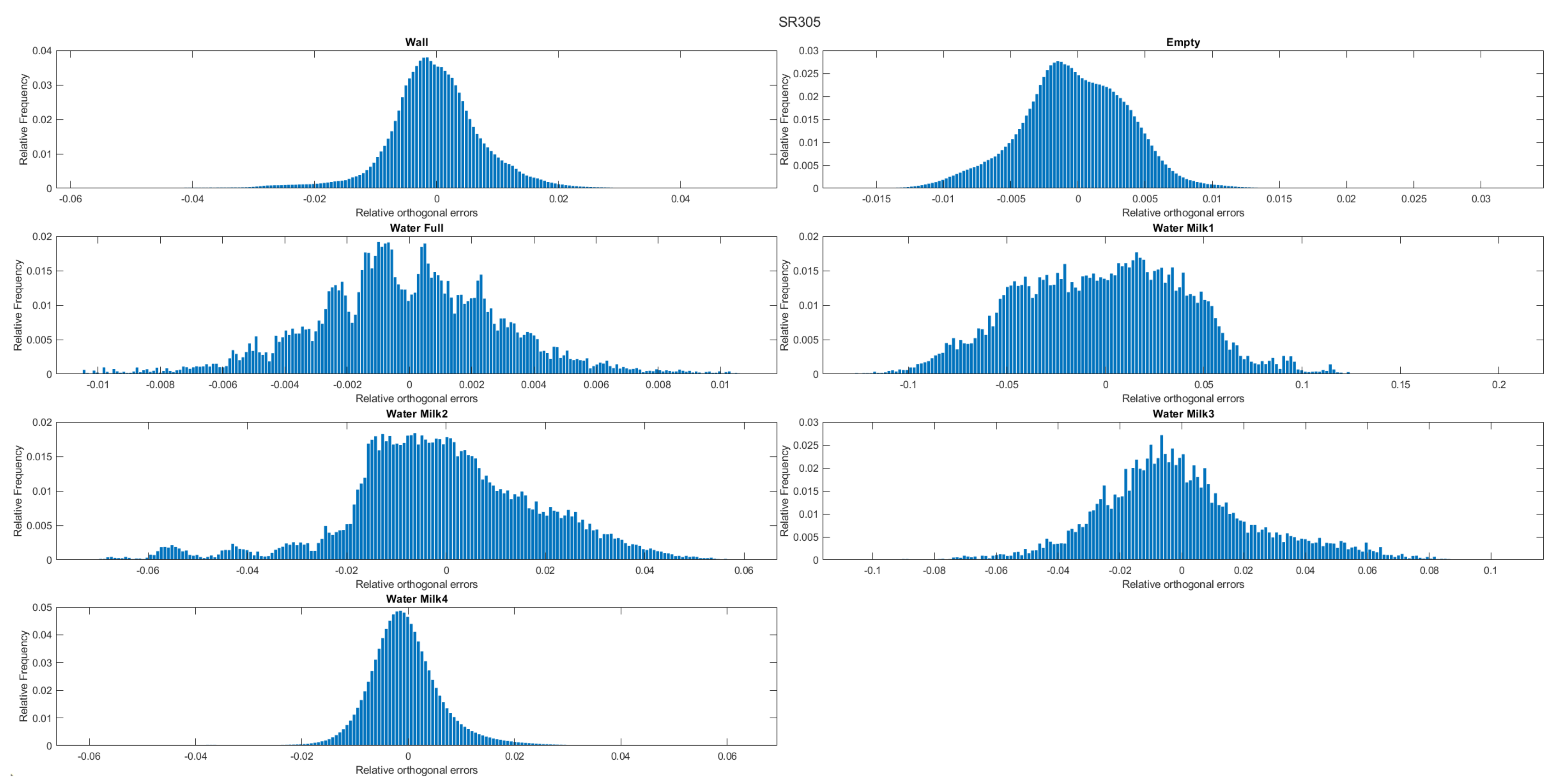Sensors 22 07378 g017