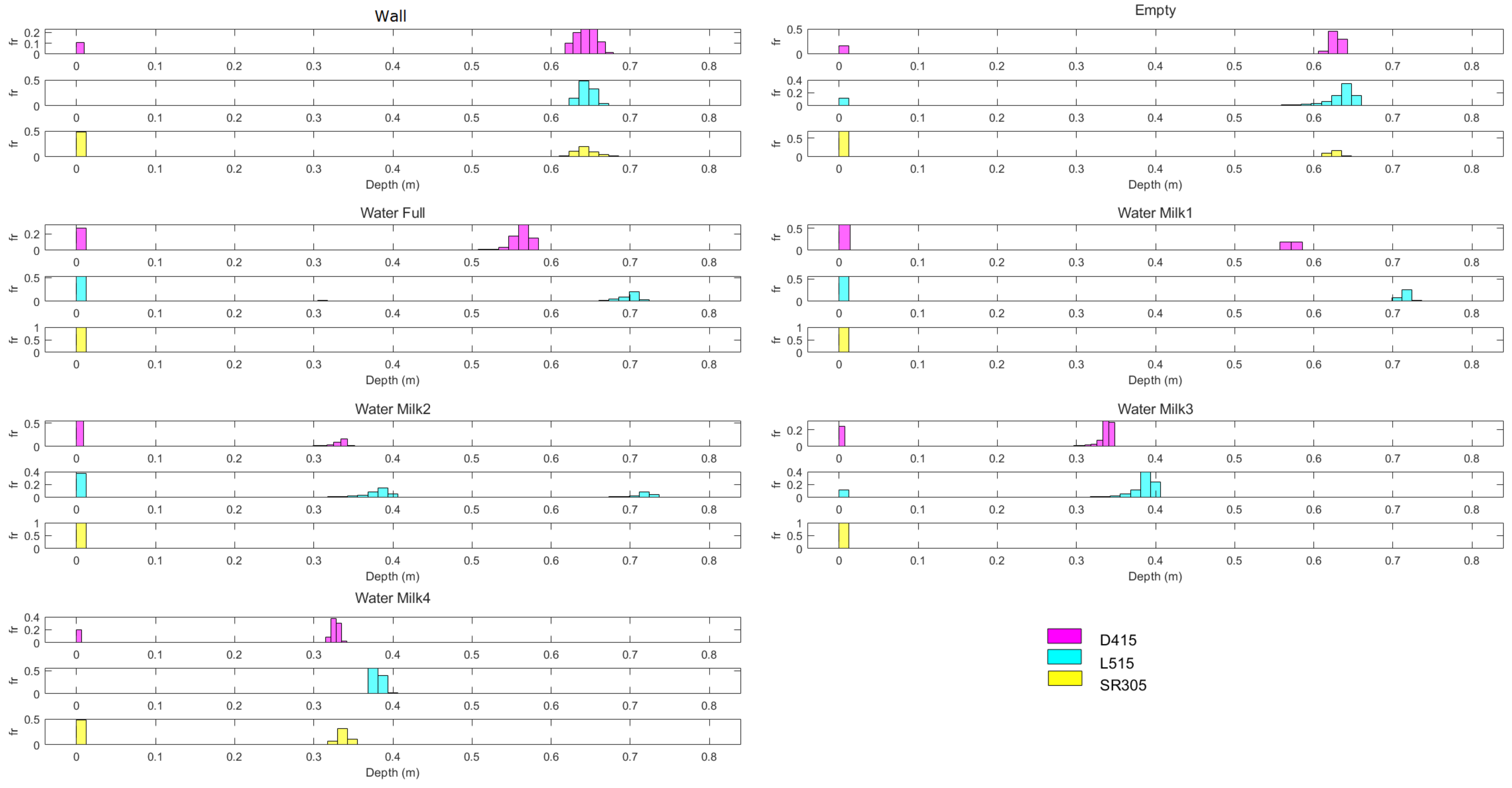 Sensors 22 07378 g018
