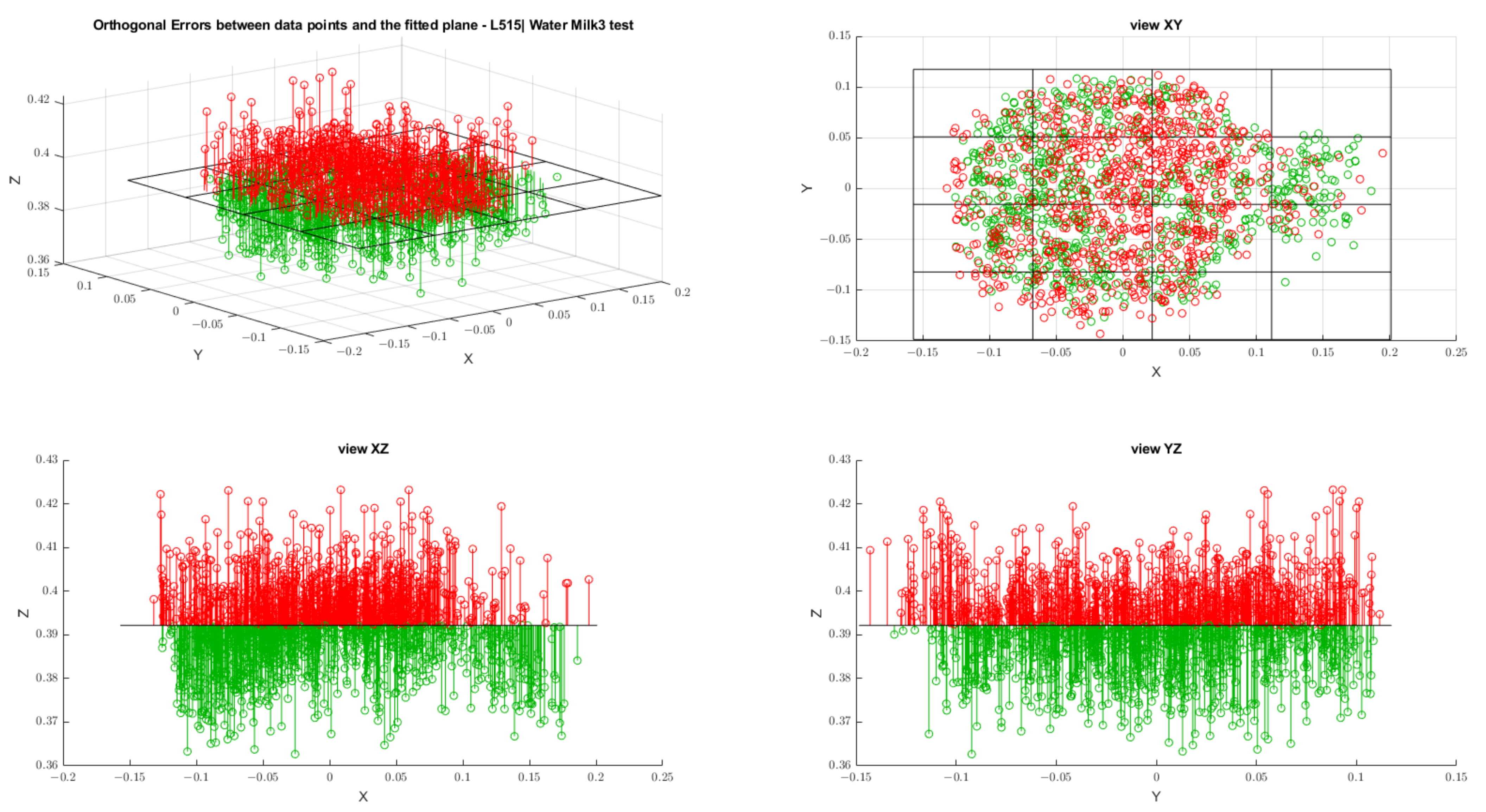 Sensors 22 07378 g0a13
