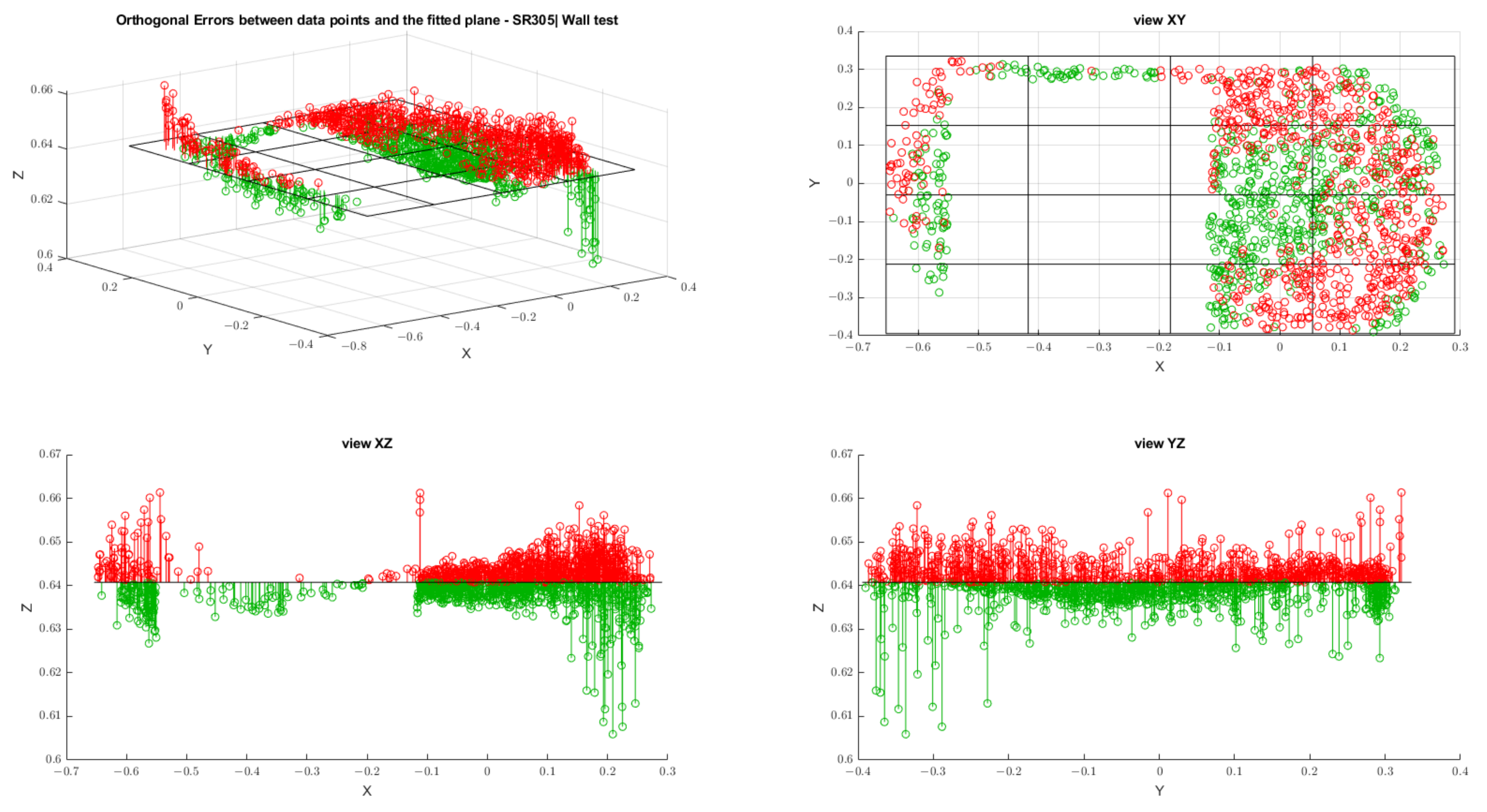 Sensors 22 07378 g0a15