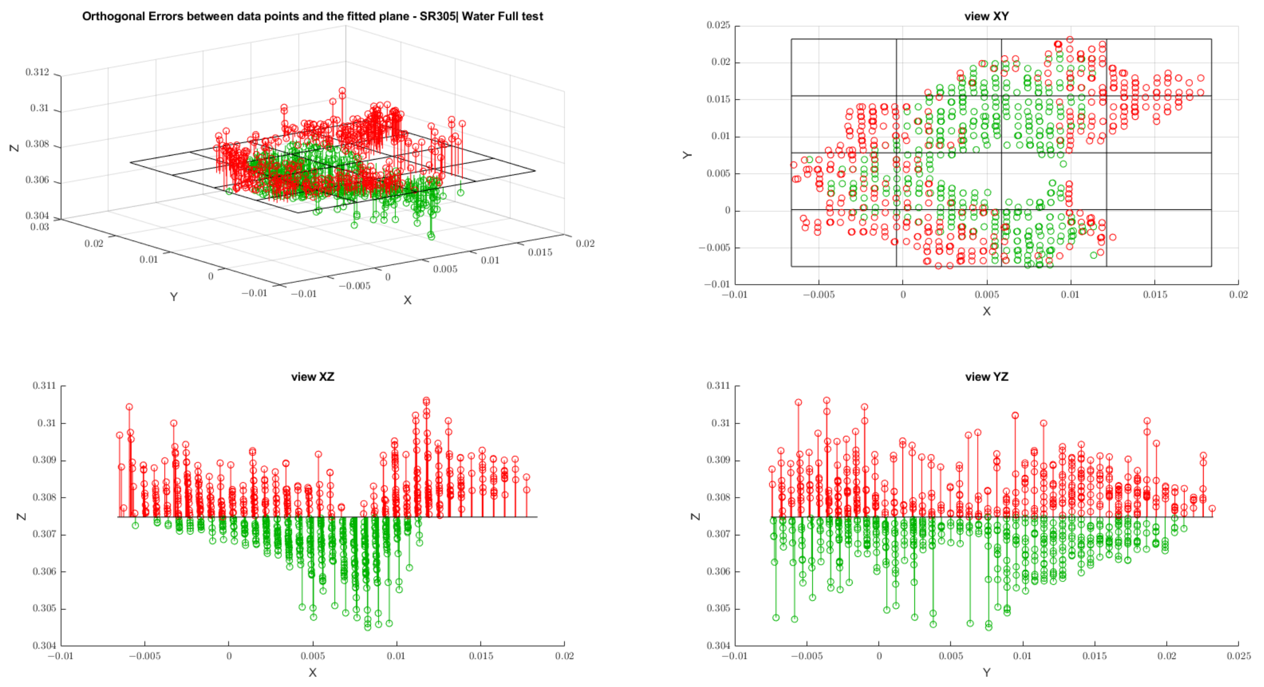 Sensors 22 07378 g0a17