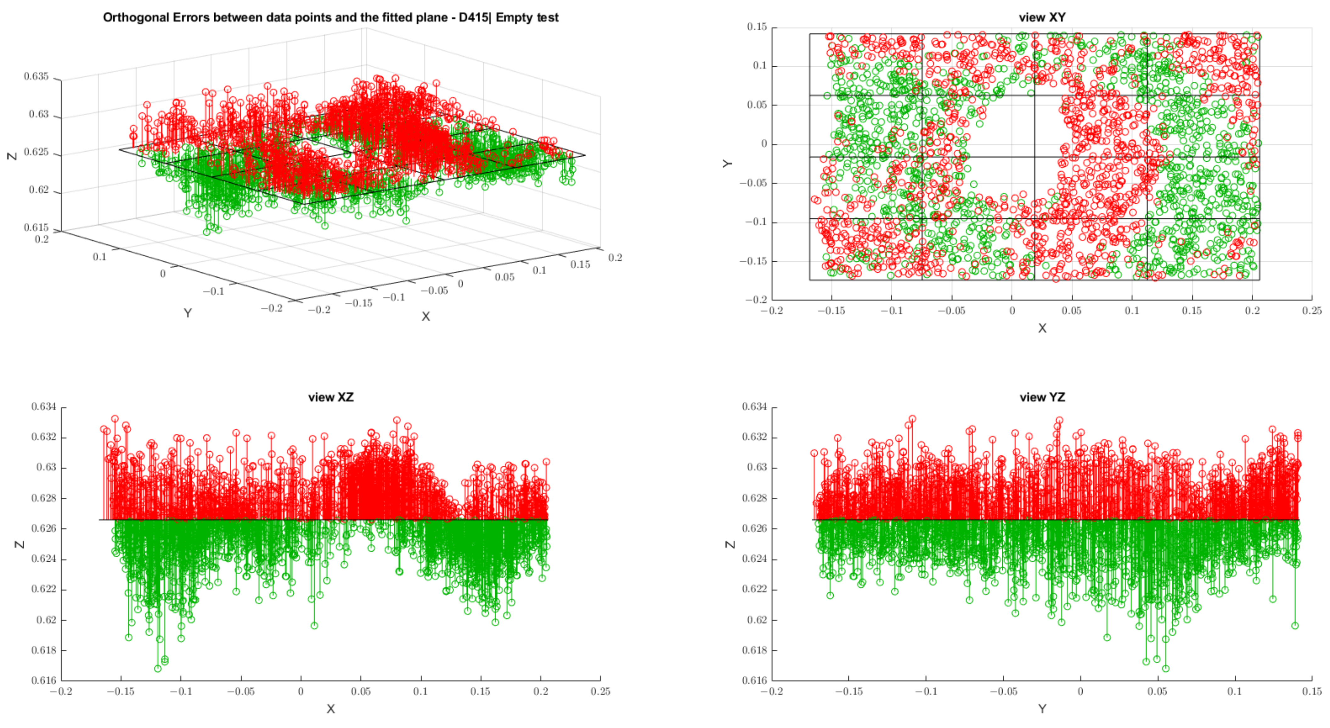Sensors 22 07378 g0a2