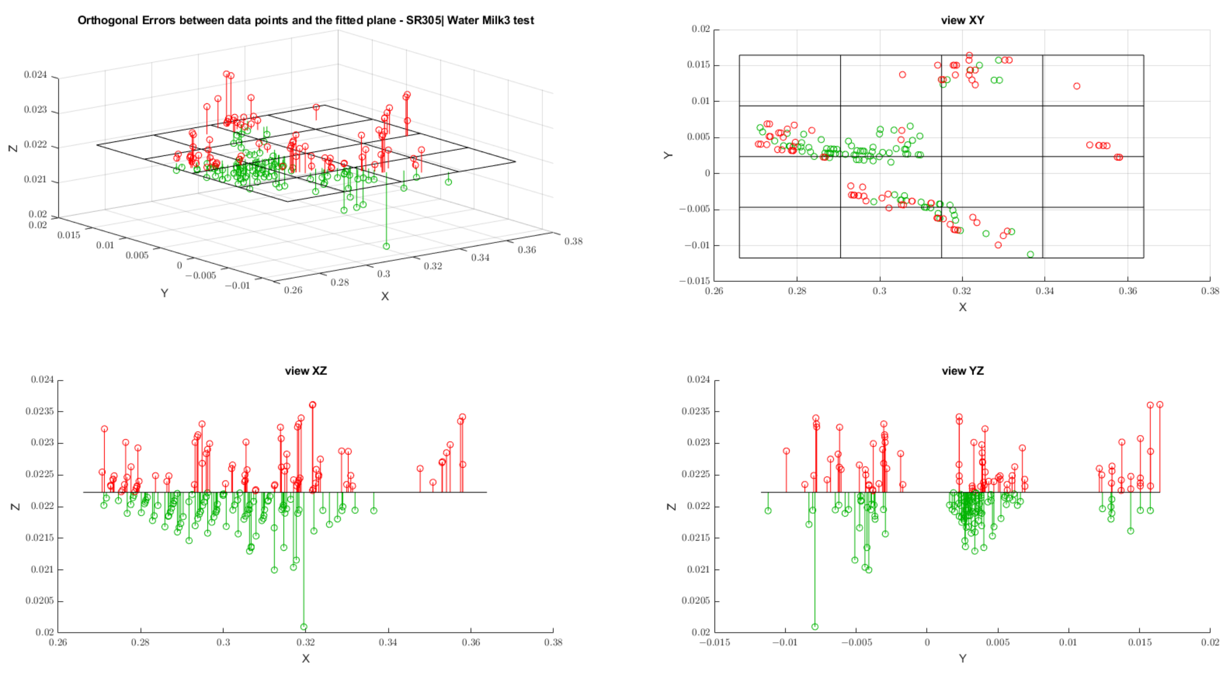 Sensors 22 07378 g0a20