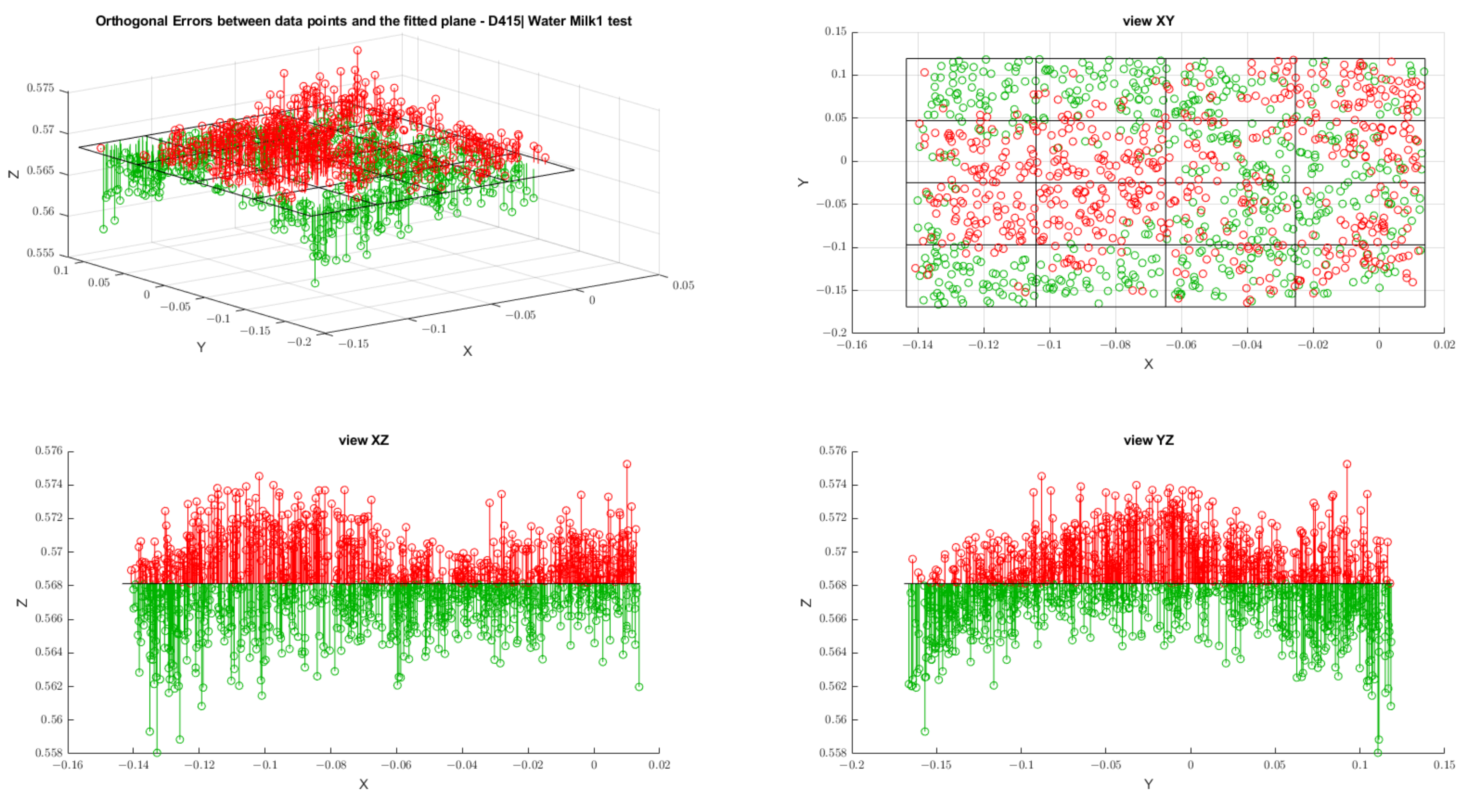 Sensors 22 07378 g0a4
