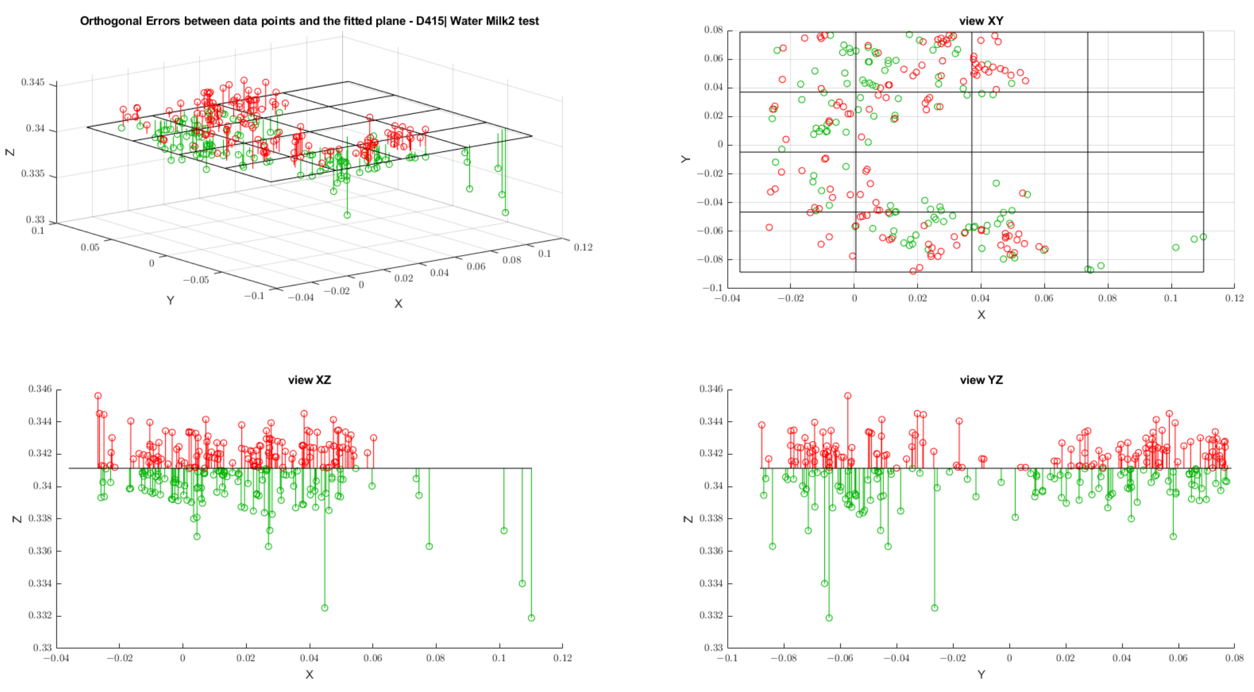 Sensors 22 07378 g0a5