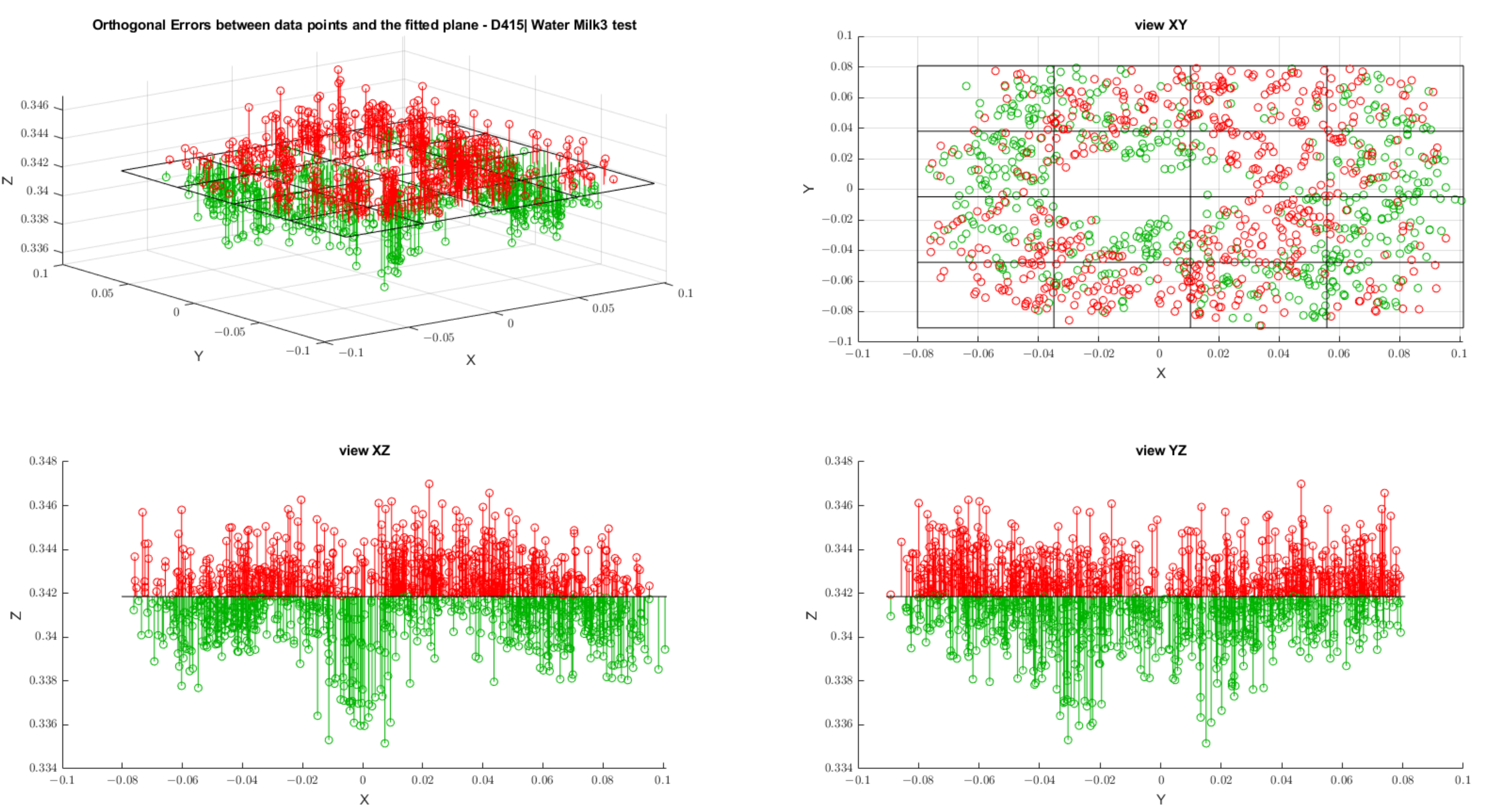 Sensors 22 07378 g0a6