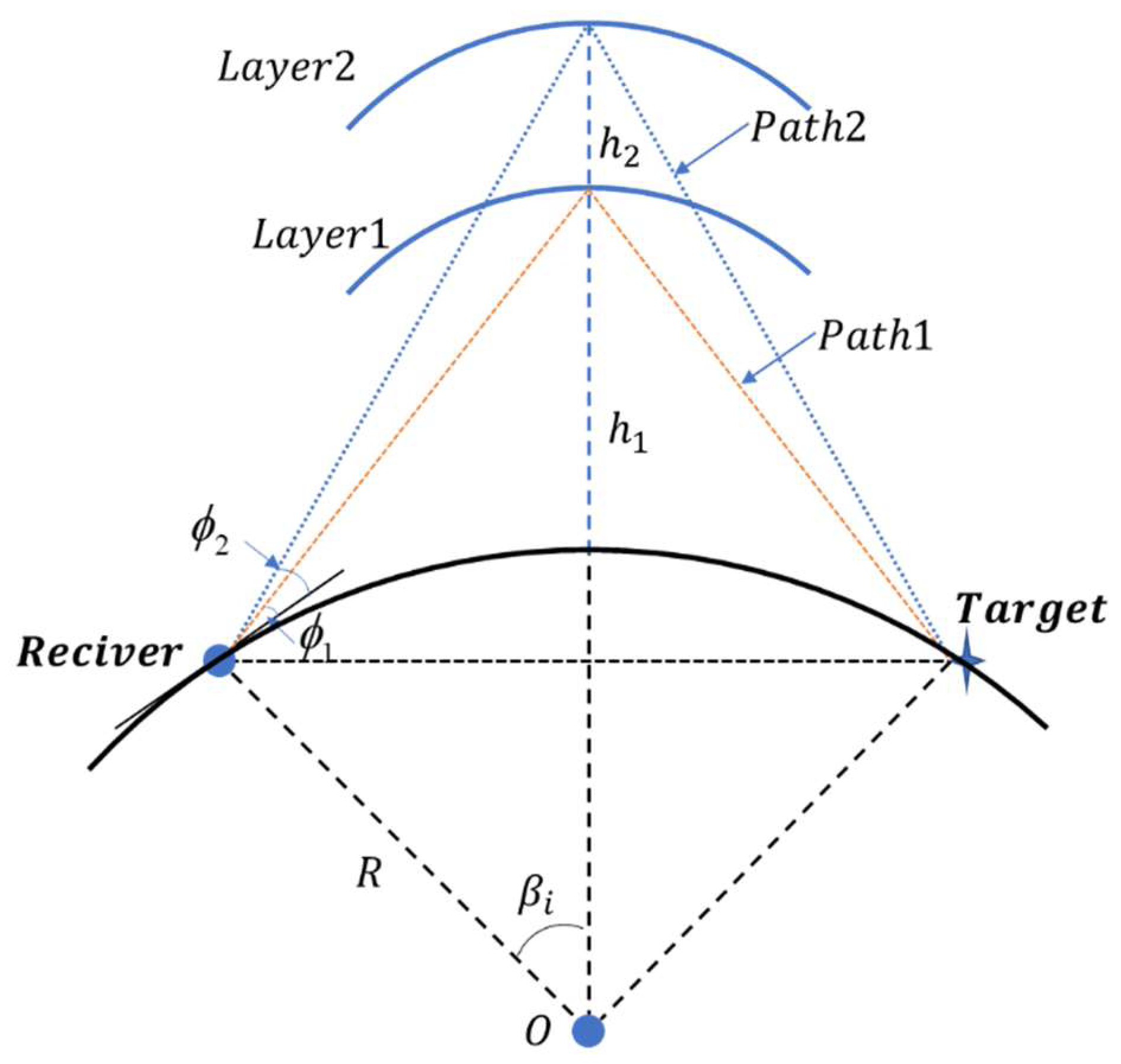 Sensors 22 07379 g002 550