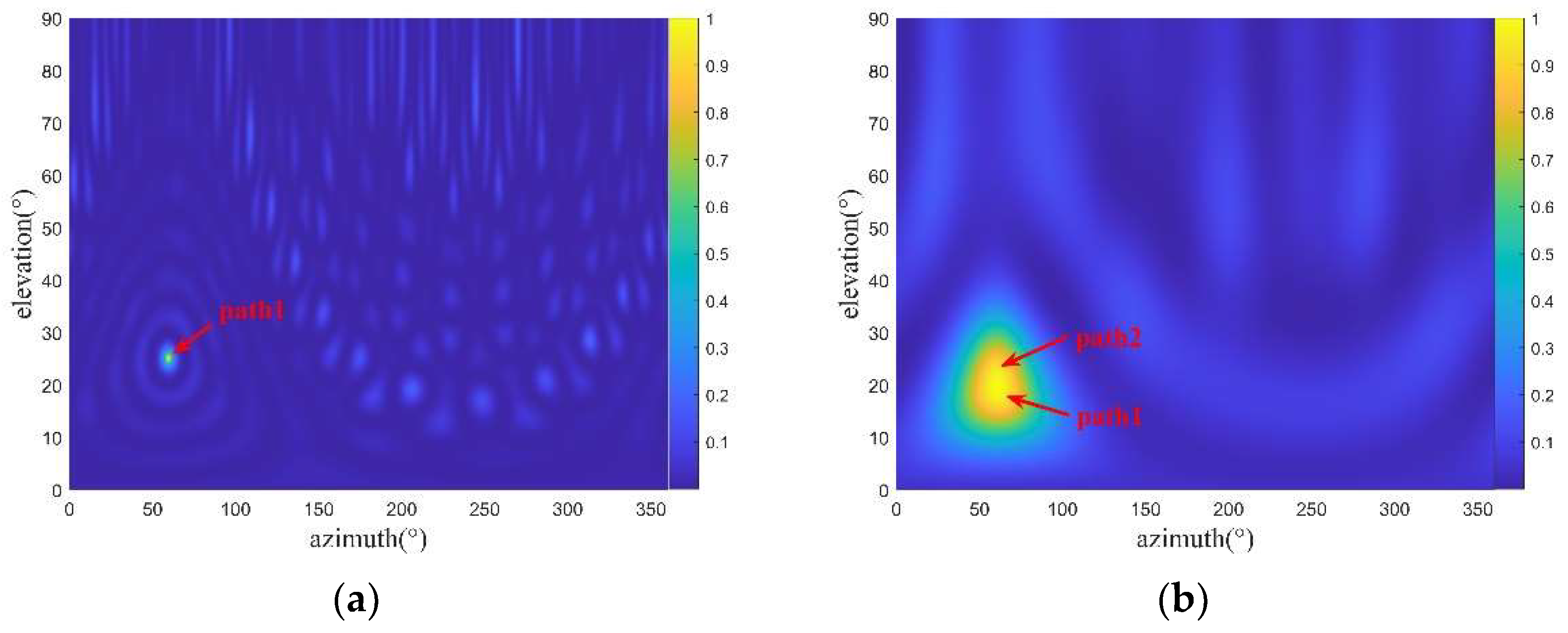 Sensors 22 07379 g003 550
