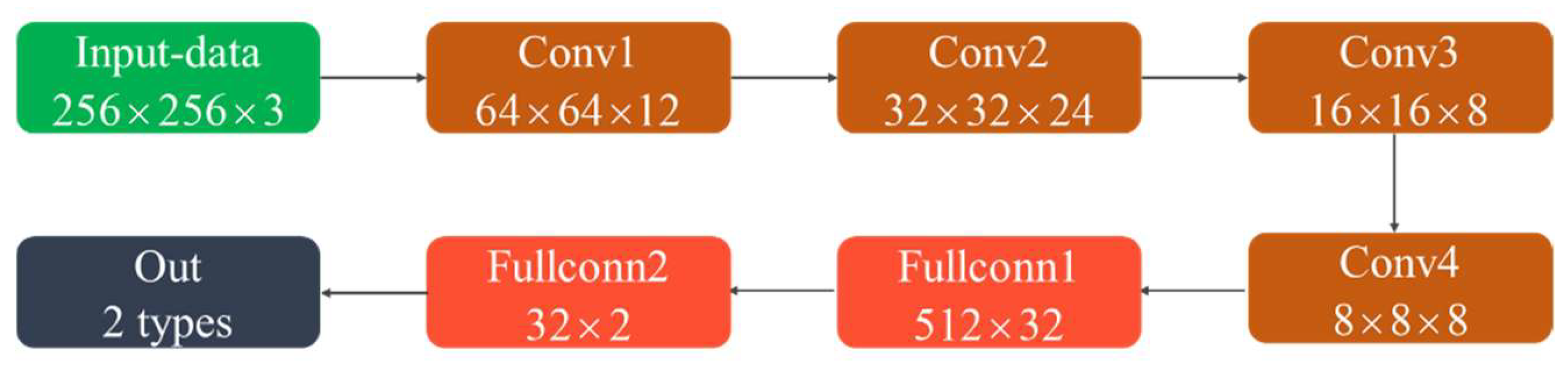 Sensors 22 07379 g005 550