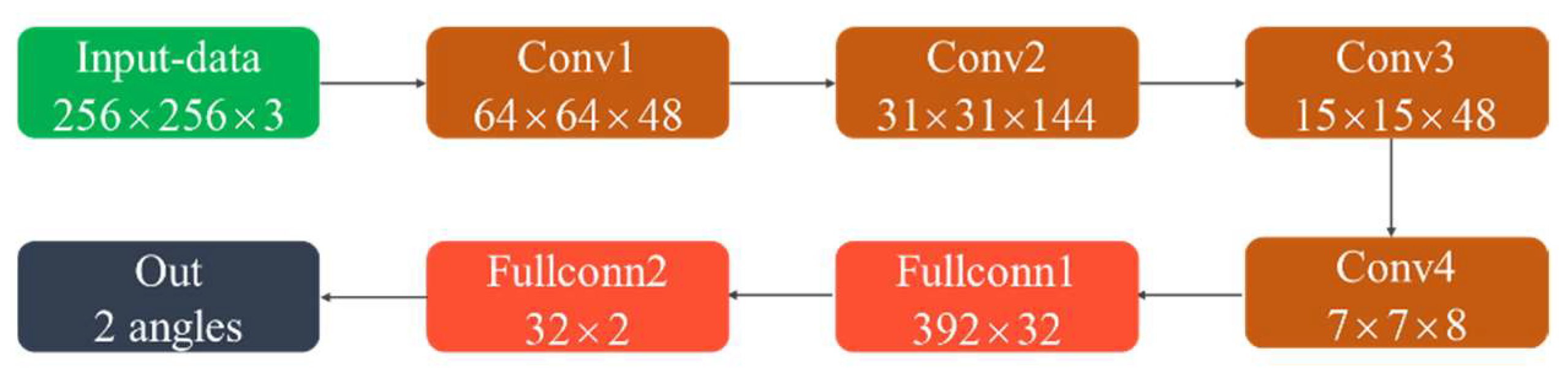 Sensors 22 07379 g007 550
