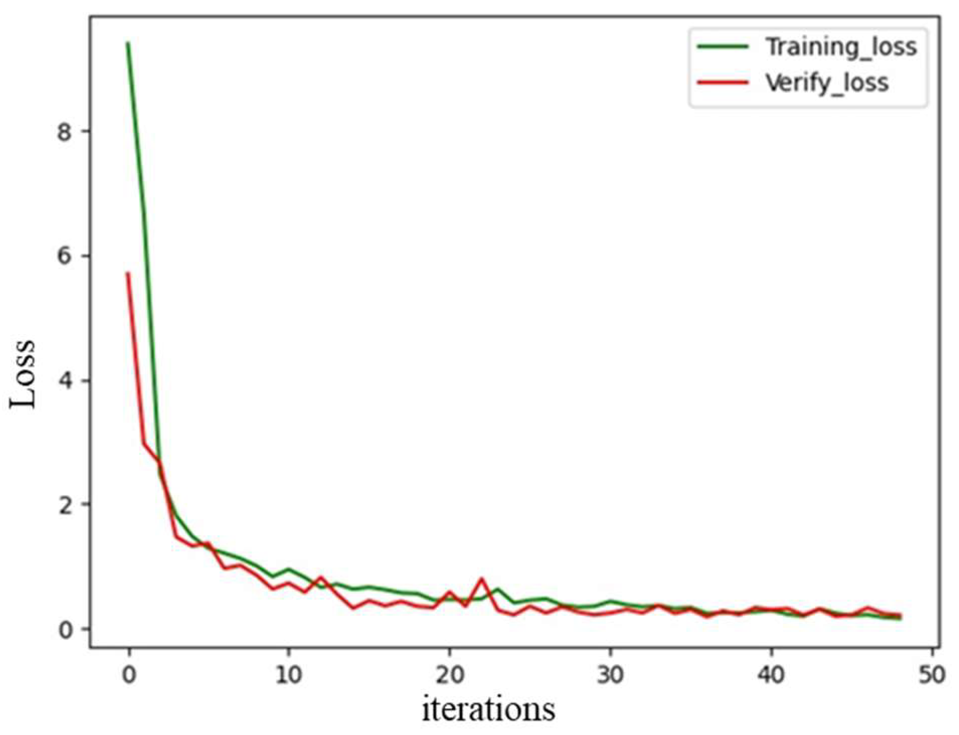 Sensors 22 07379 g008 550