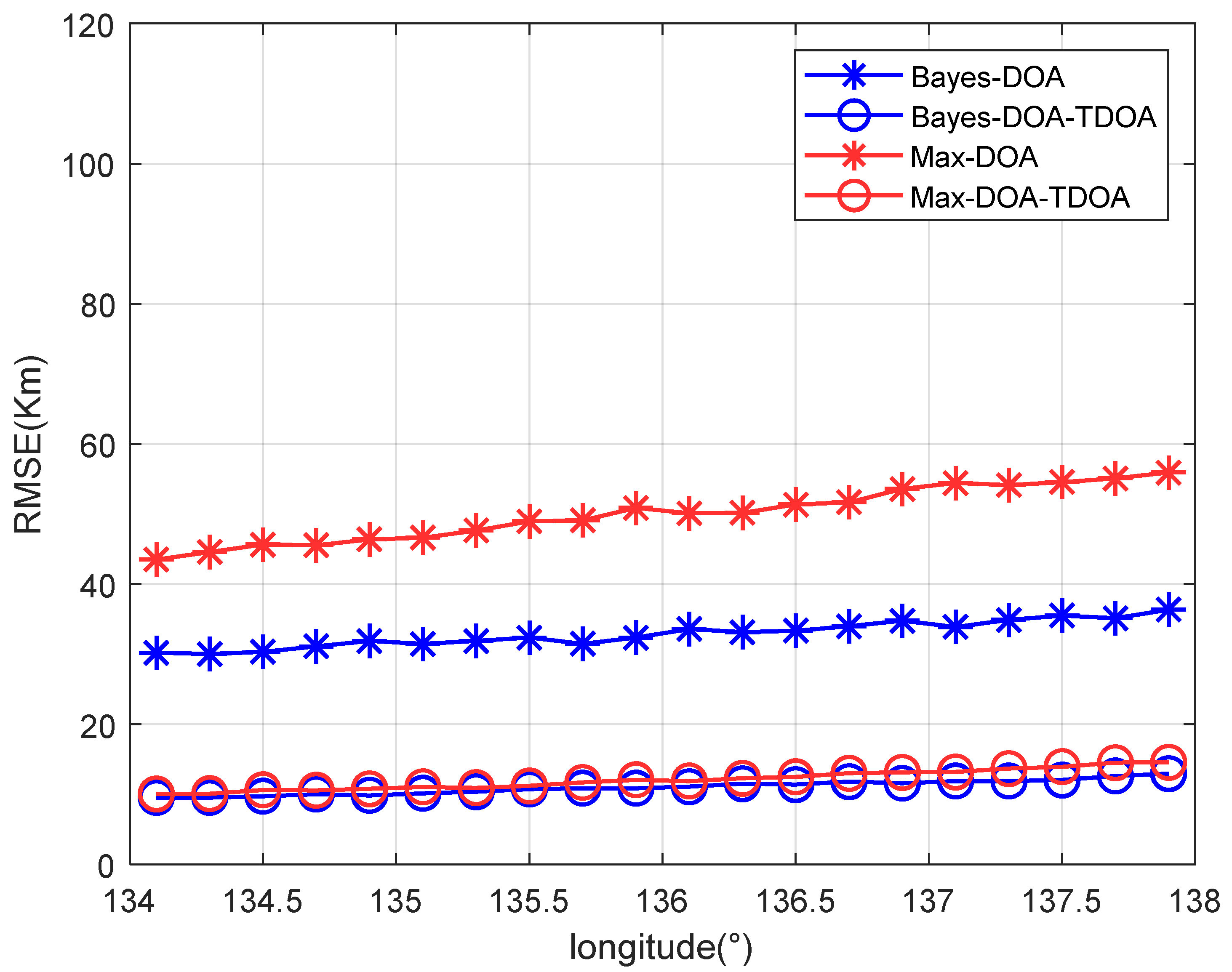 Sensors 22 07379 g011 550