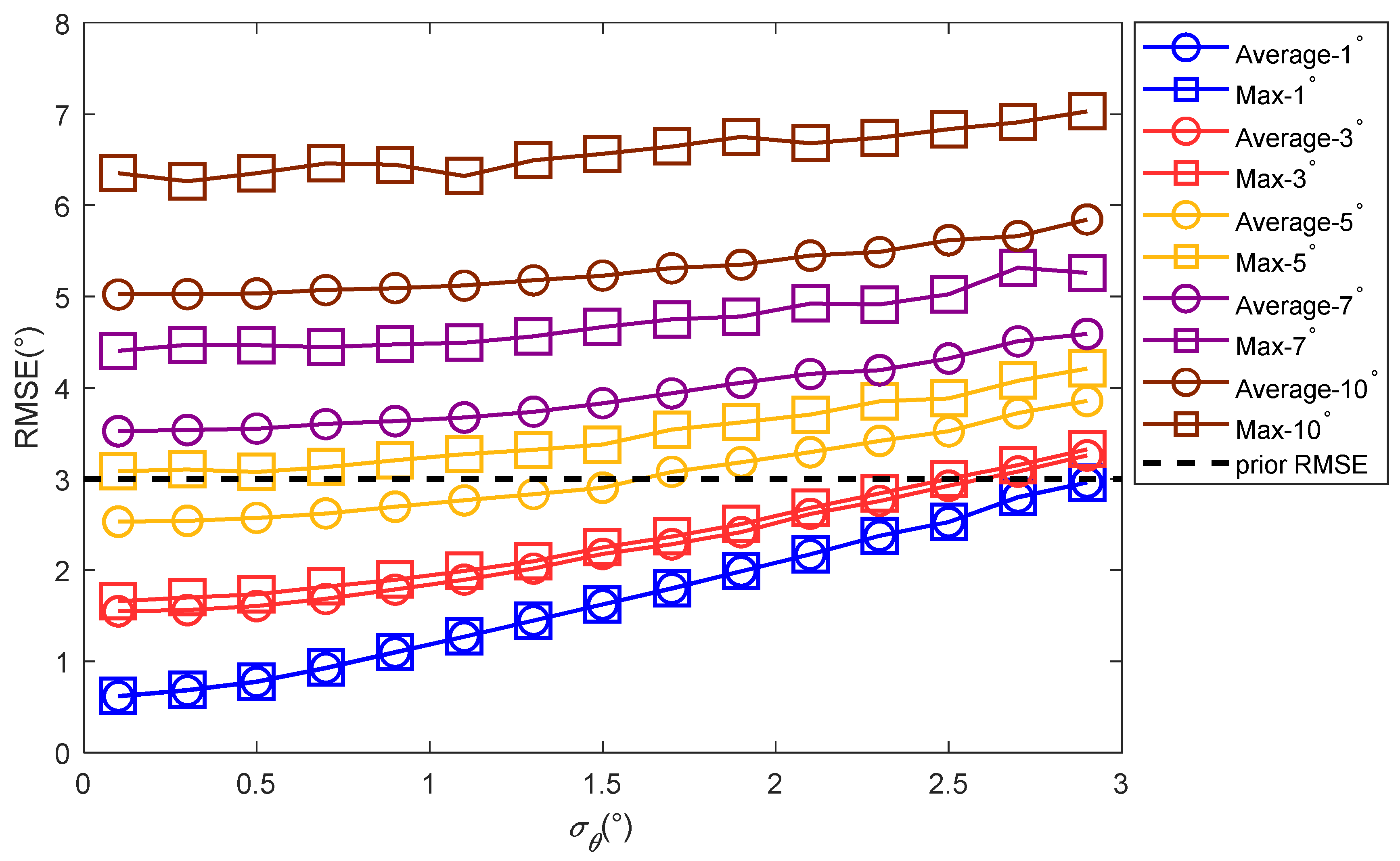 Sensors 22 07379 g012 550
