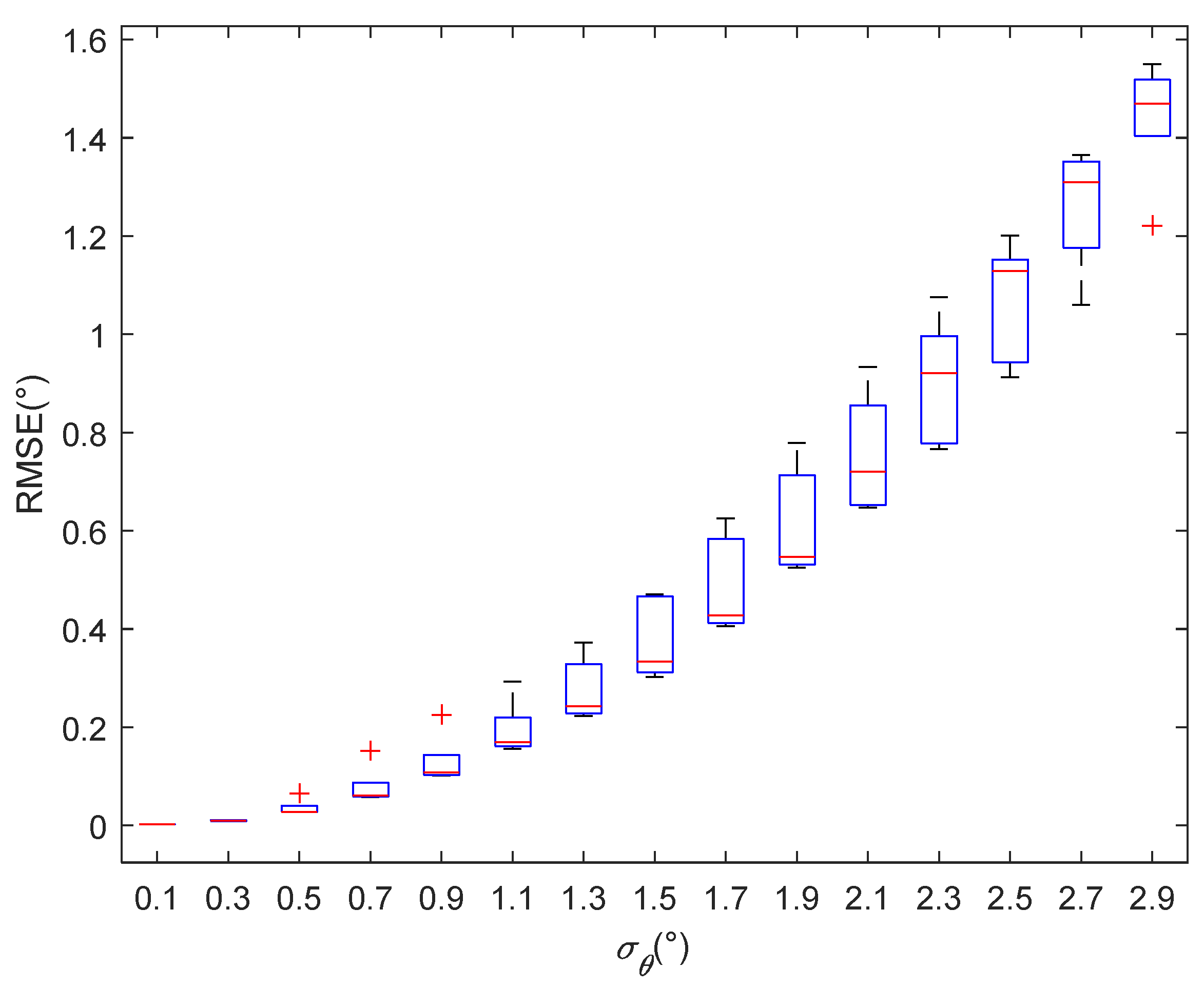 Sensors 22 07379 g013 550