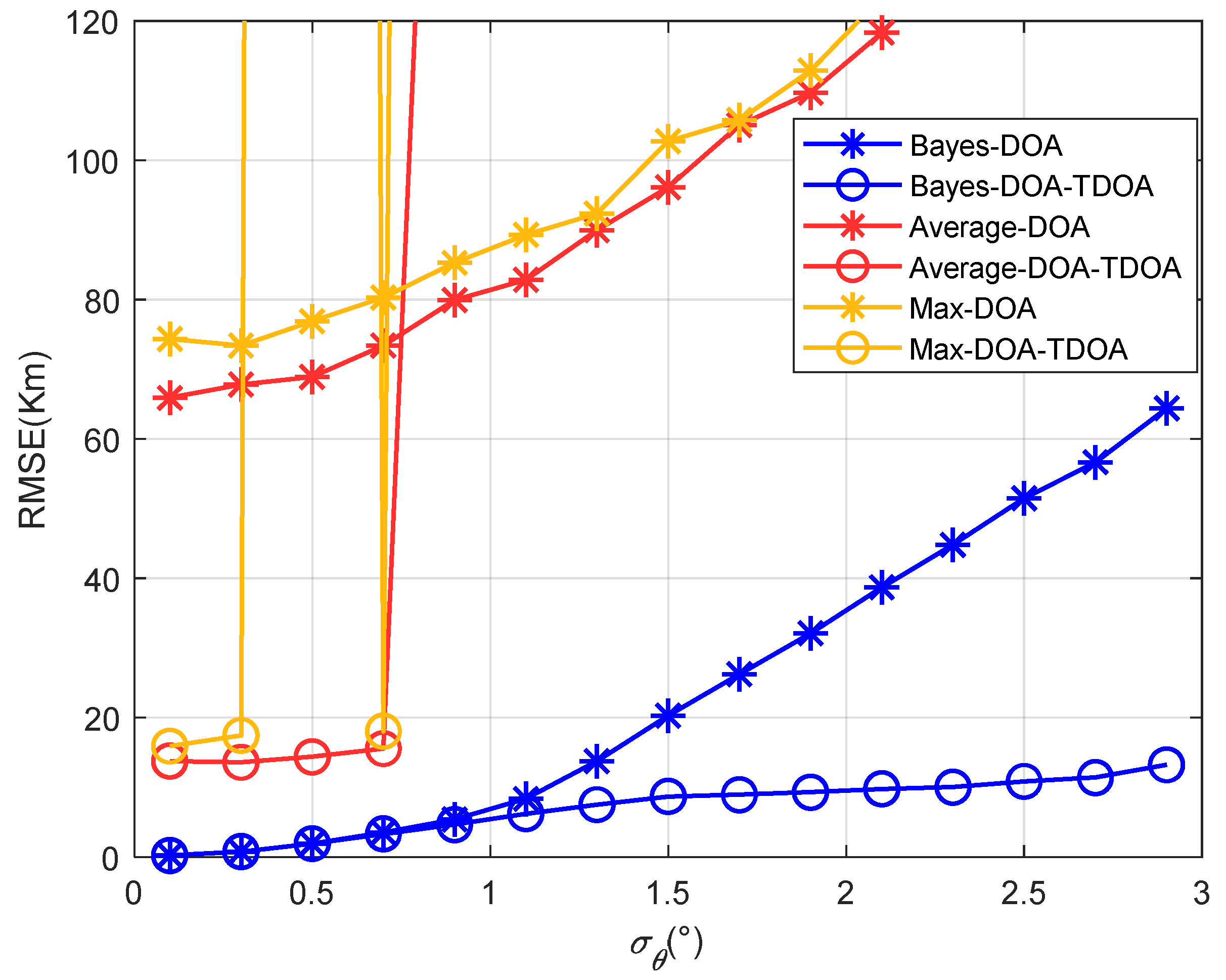 Sensors 22 07379 g015 550