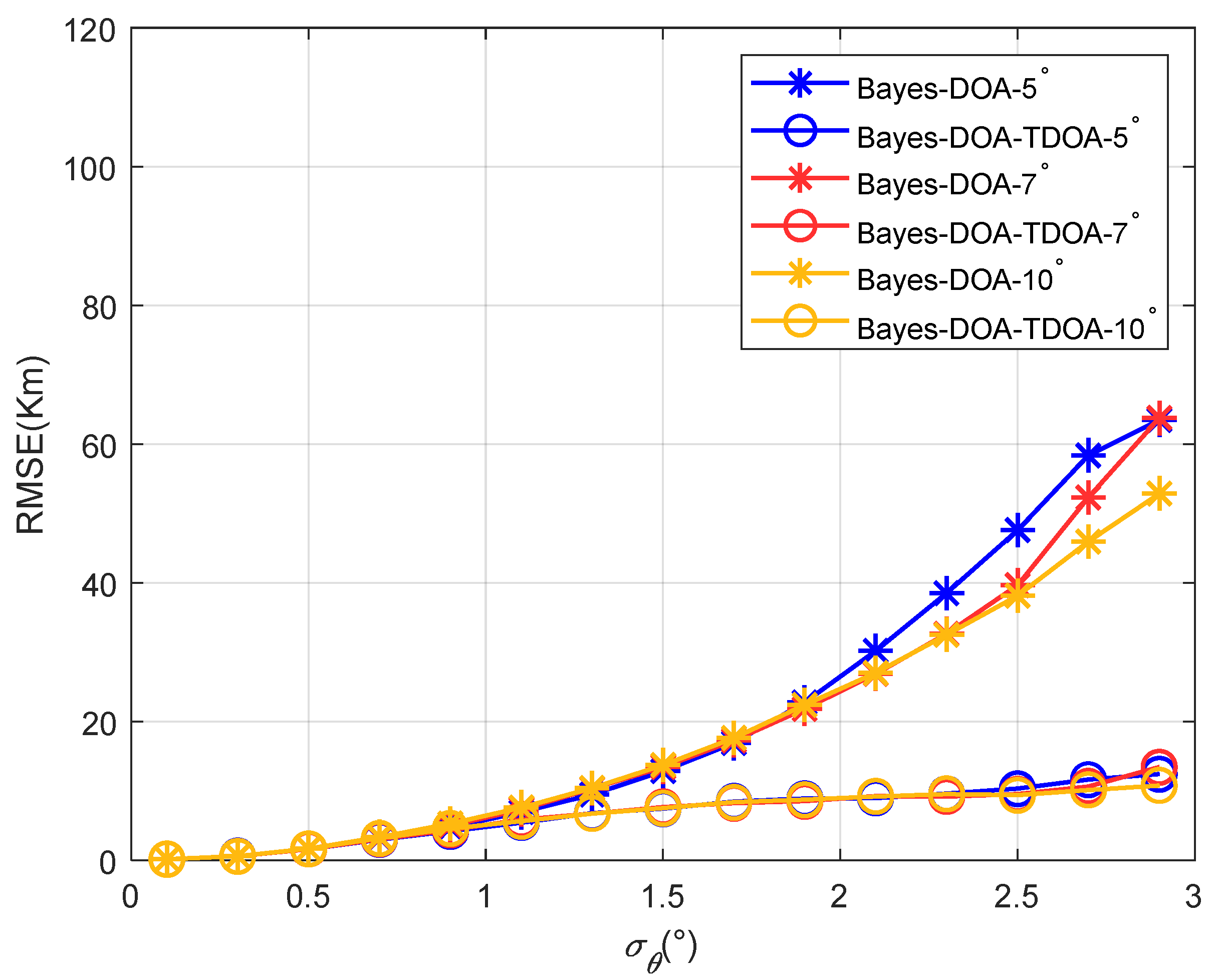 Sensors 22 07379 g016 550