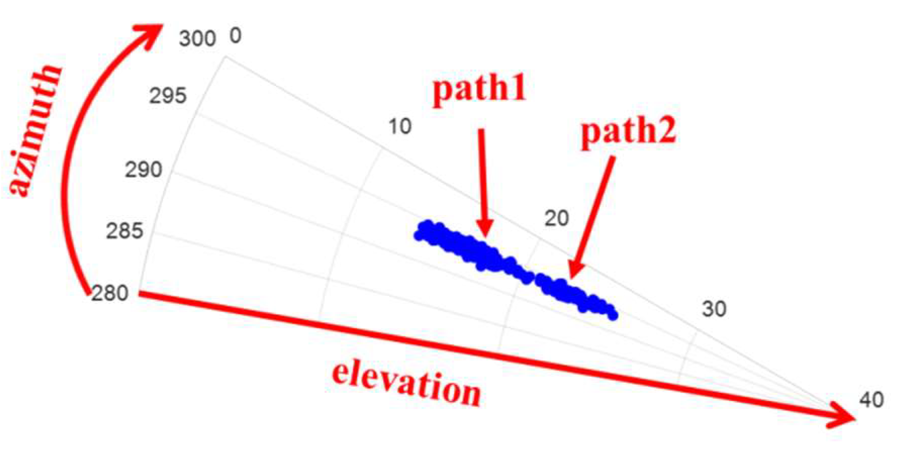 Sensors 22 07379 g017 550