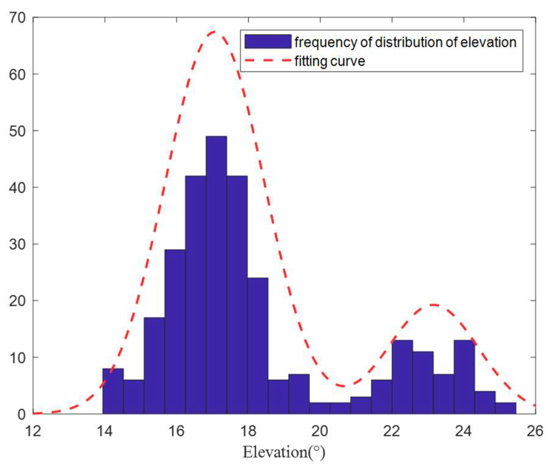Sensors 22 07379 g019 550