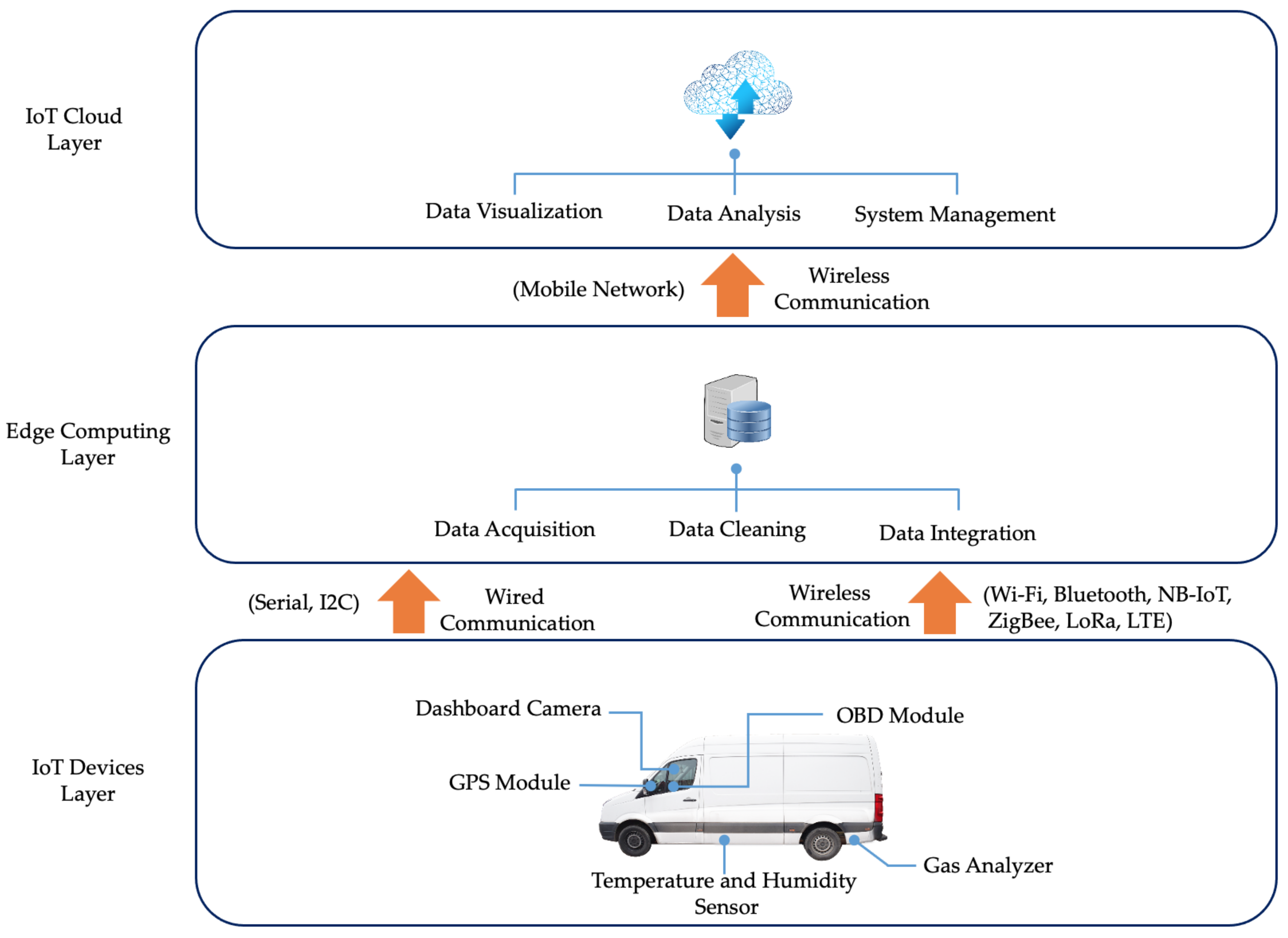 Sensors 22 07380 g002 550