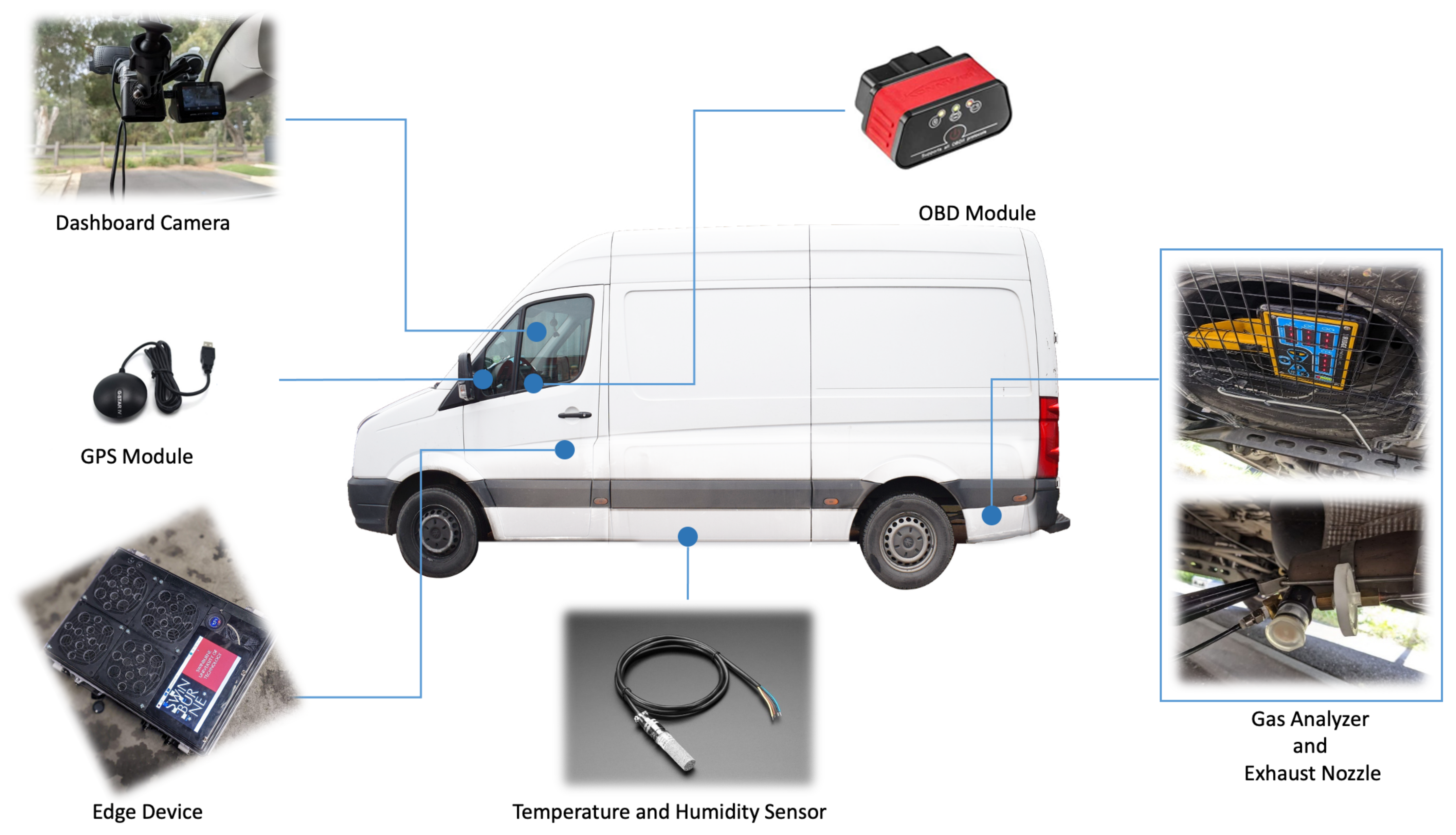 Sensors 22 07380 g003 550