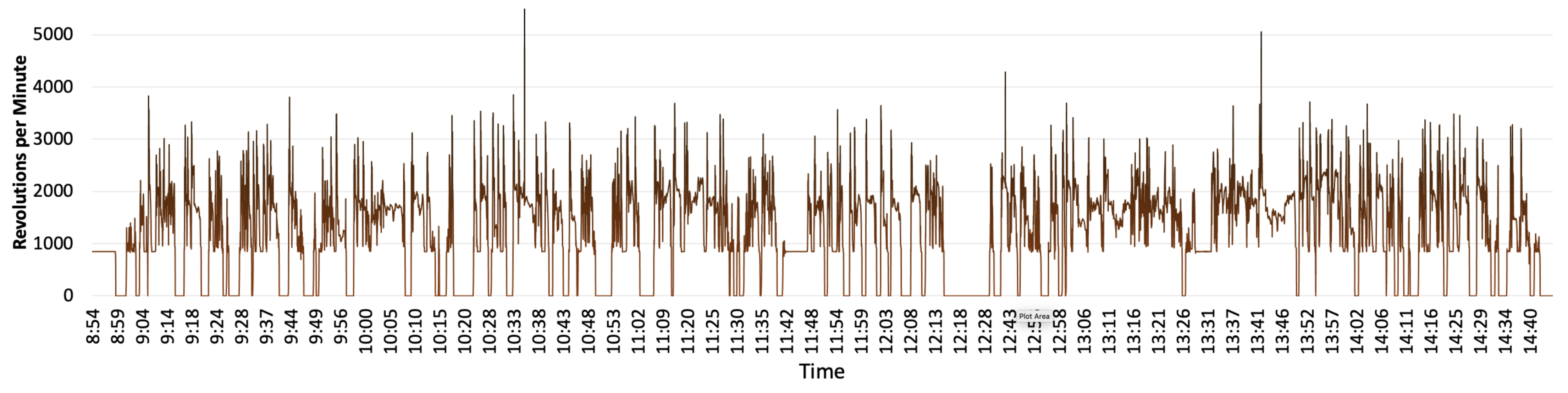 Sensors 22 07380 g008 550