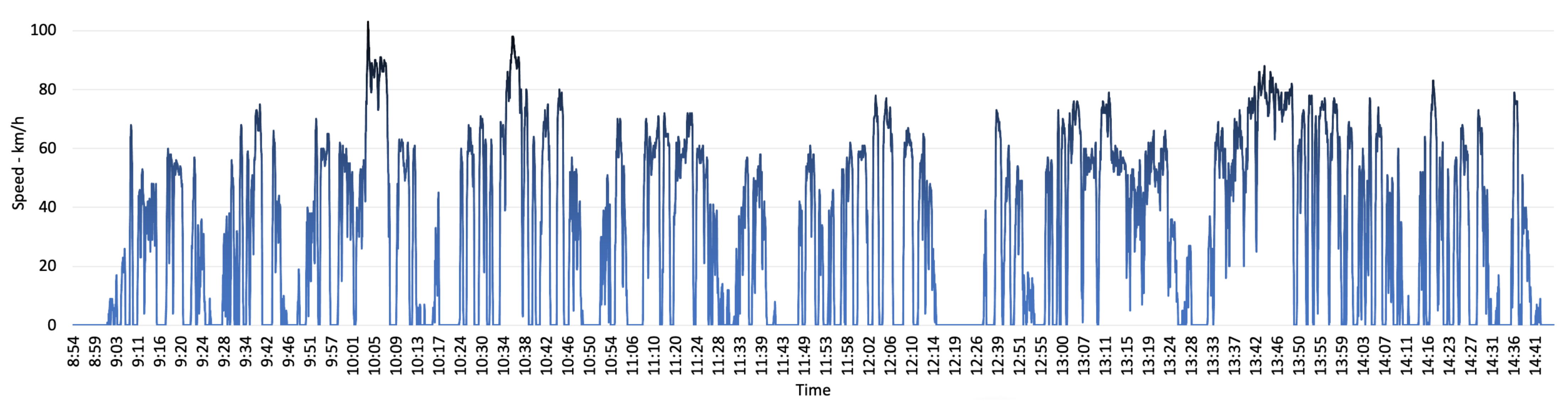 Sensors 22 07380 g009 550