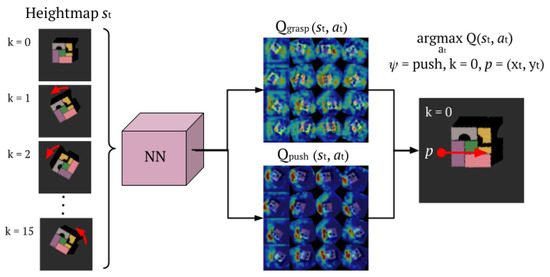 Computational Optimization of Image-Based Reinforcement Learning for ...