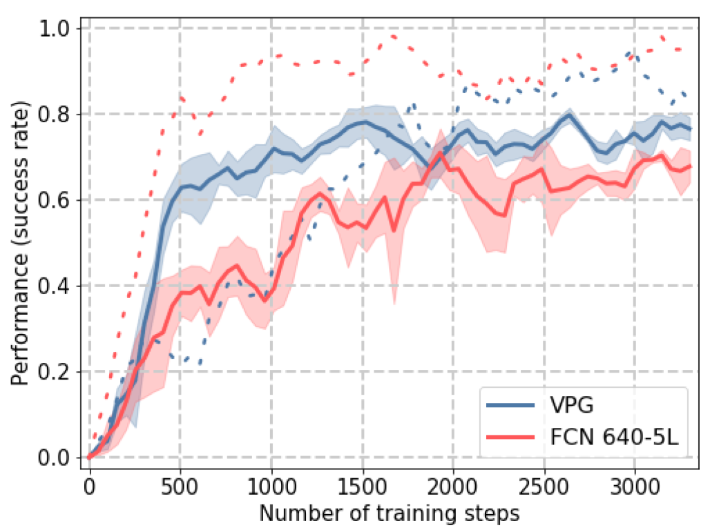 Sensors 22 07382 g007 550