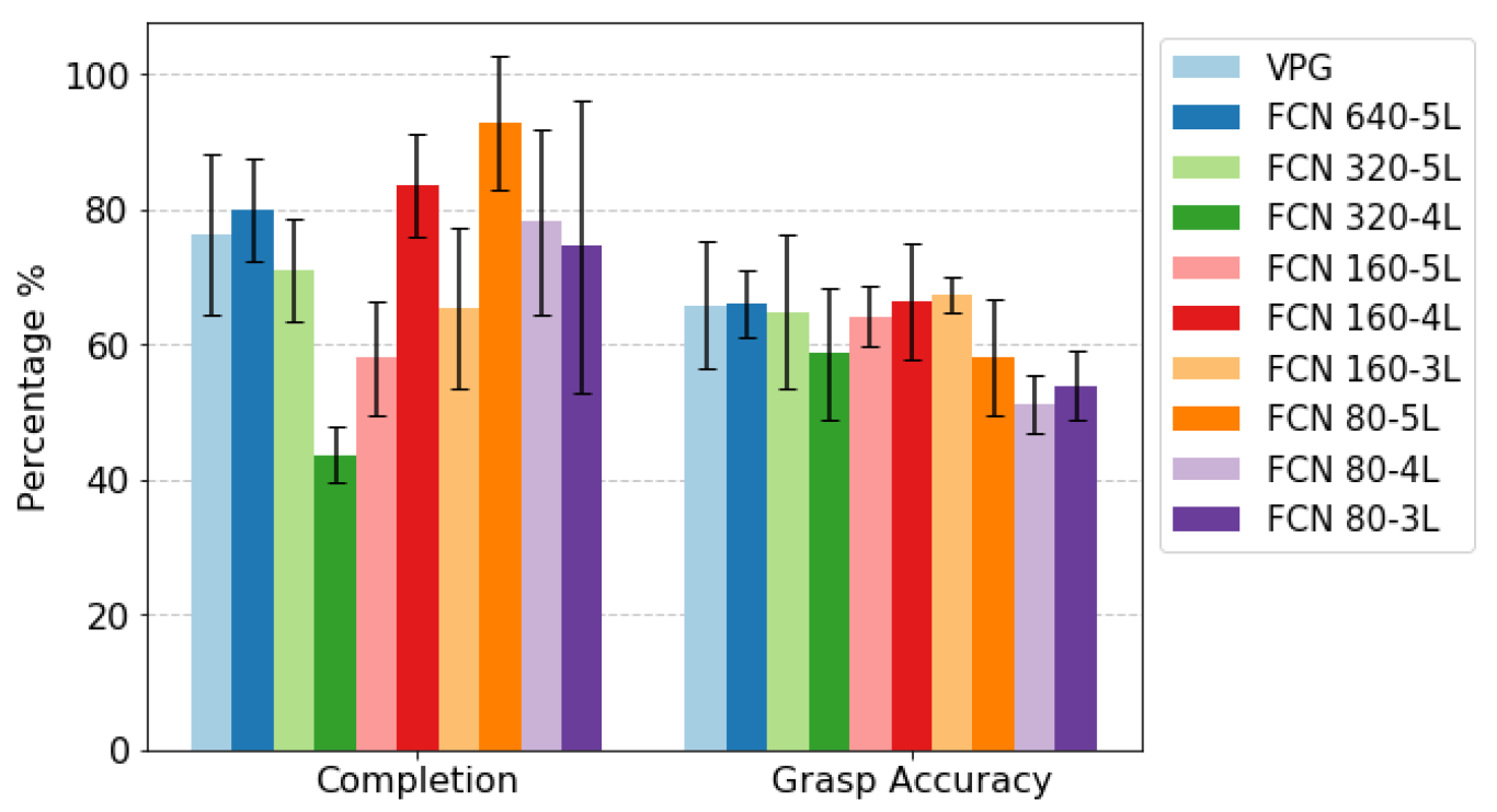 Sensors 22 07382 g008 550