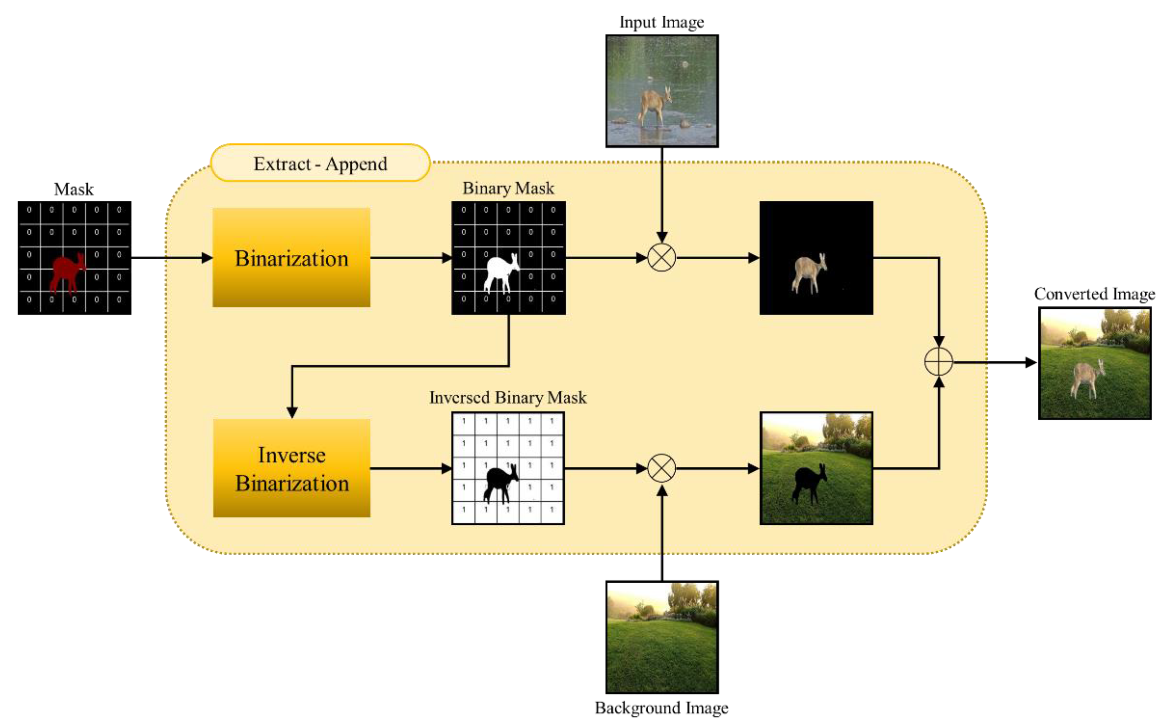 Sensors 22 07383 g003 Sensors 22 07383 g003