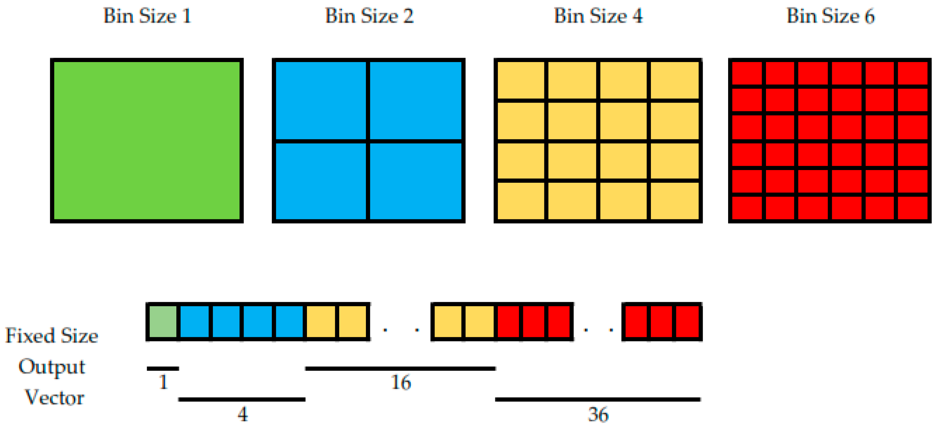 Sensors 22 07384 g005 Sensors 22 07384 g005