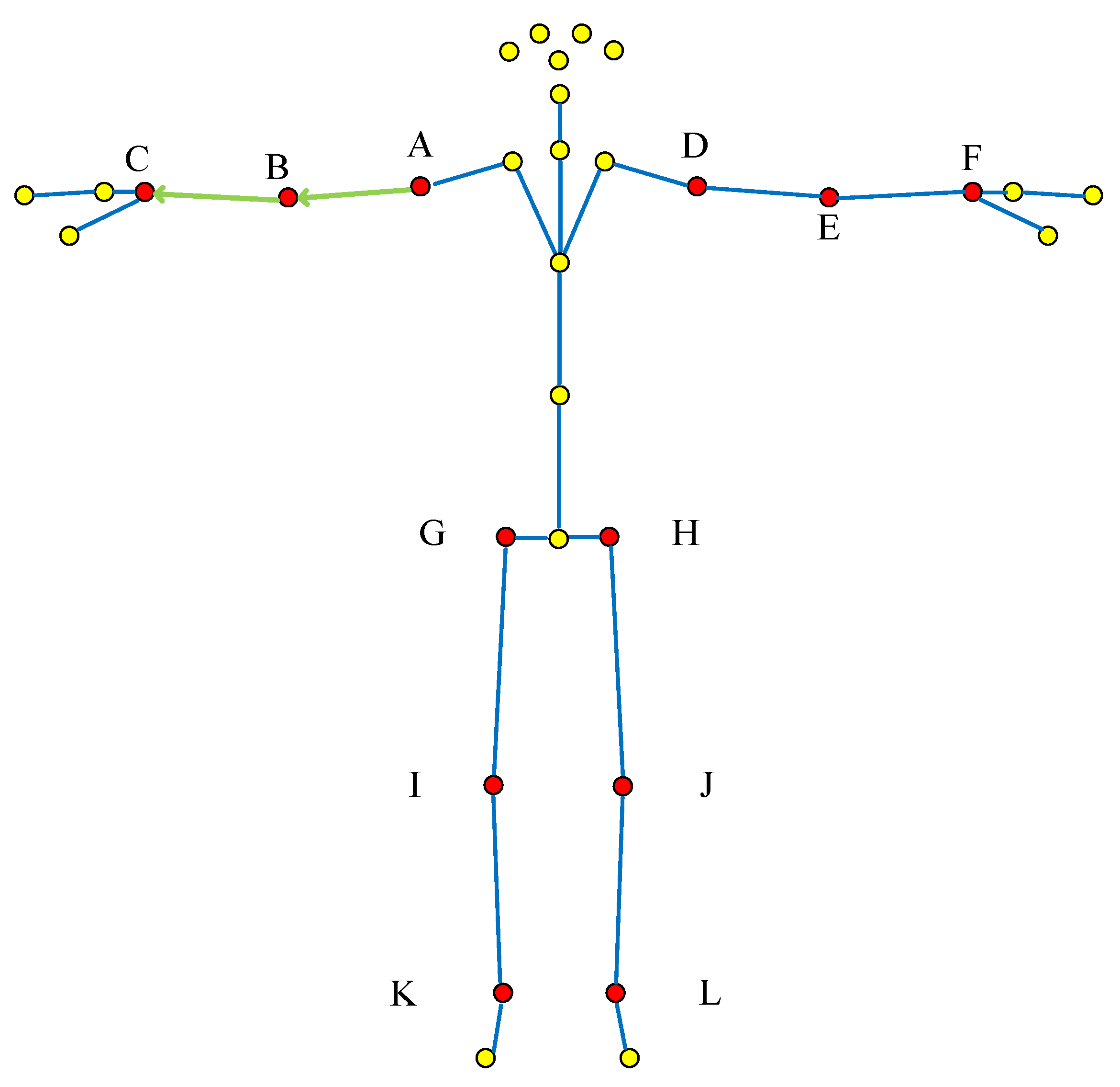 Sensors 22 07386 g005