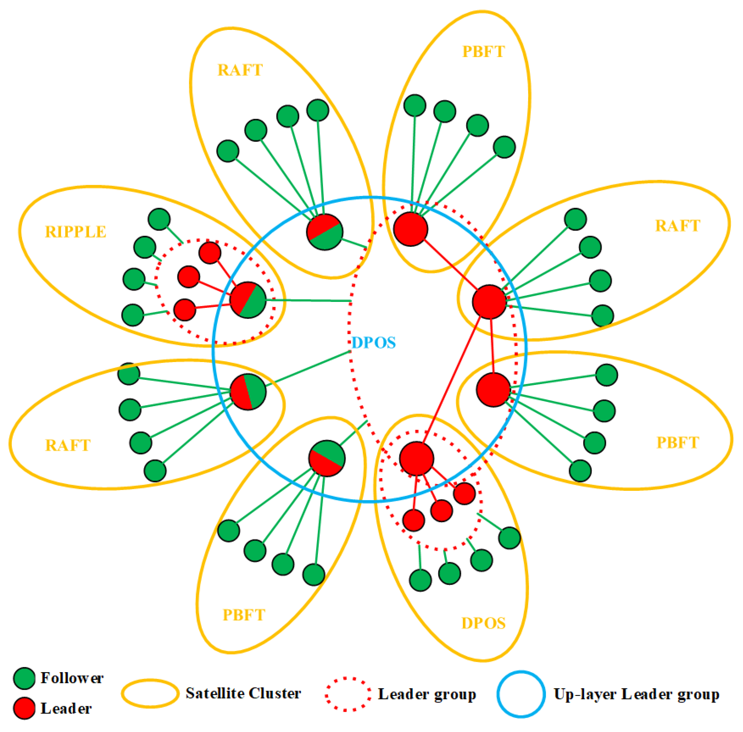 Sensors 22 07387 g002