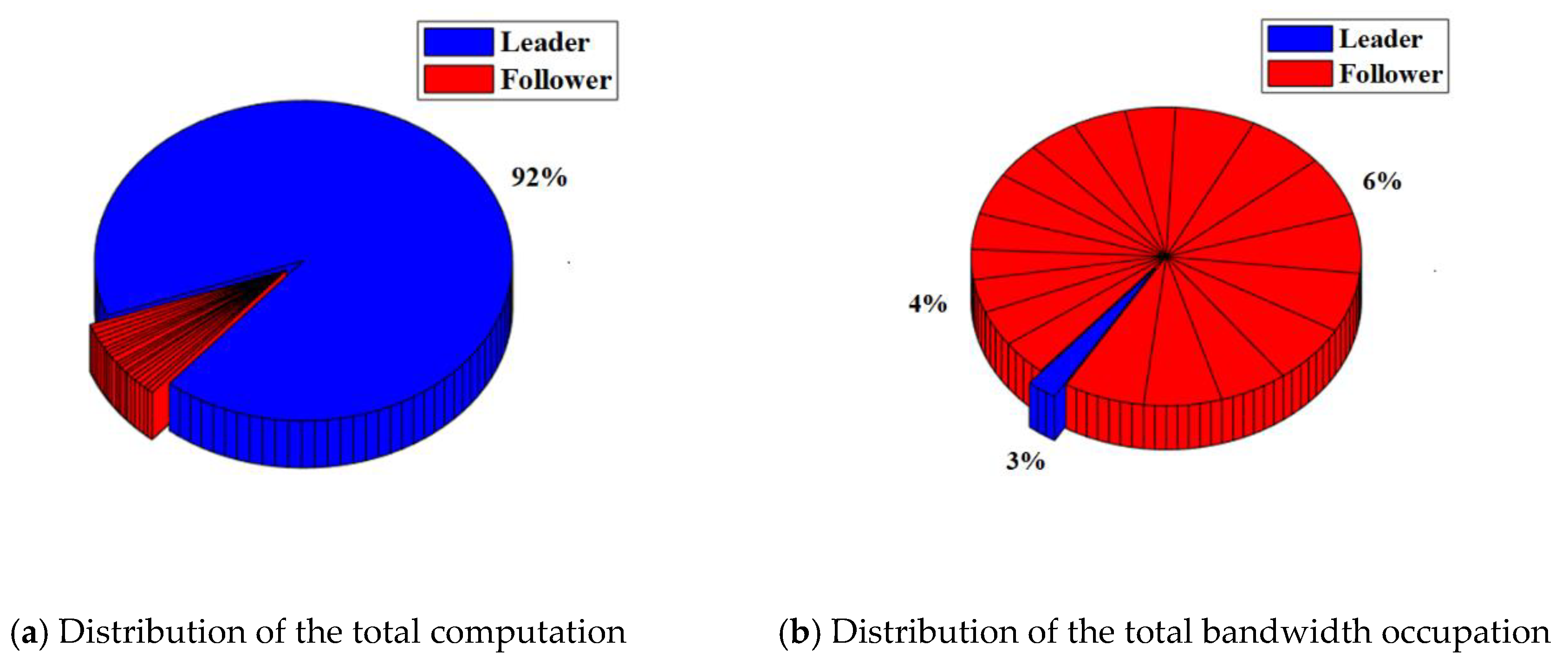 Sensors 22 07387 g008
