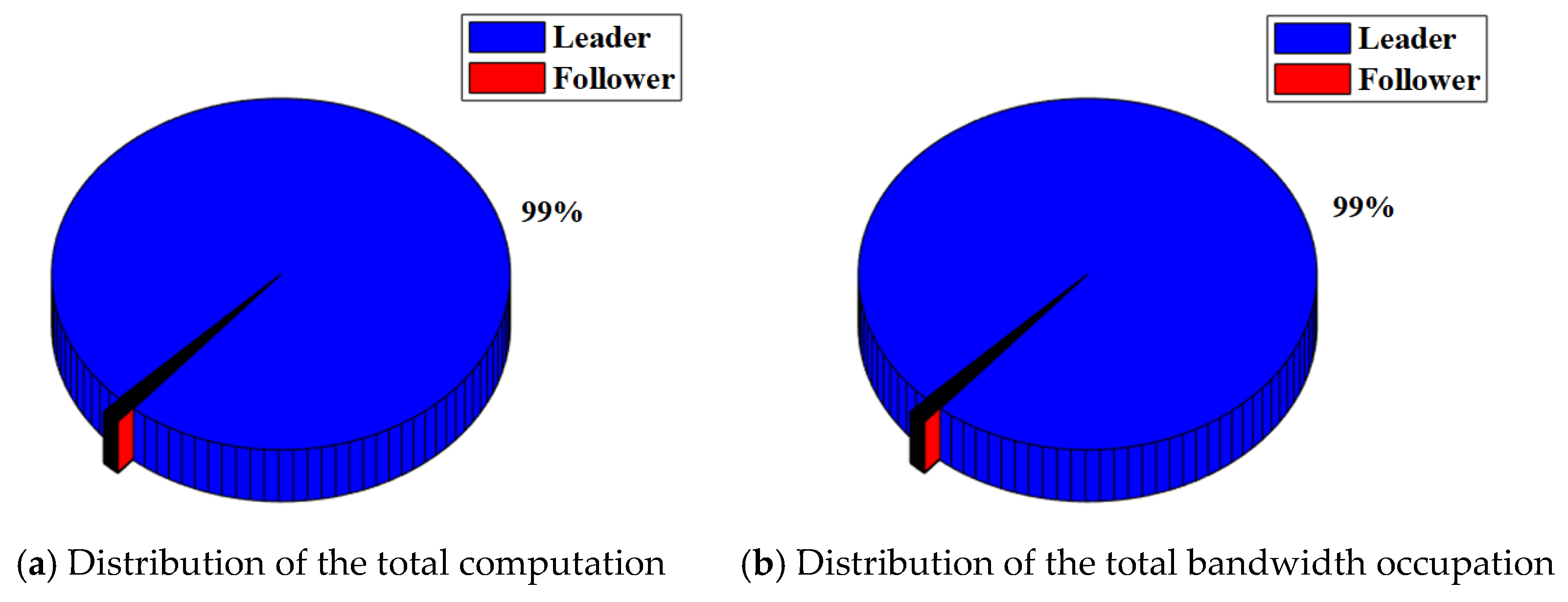 Sensors 22 07387 g009