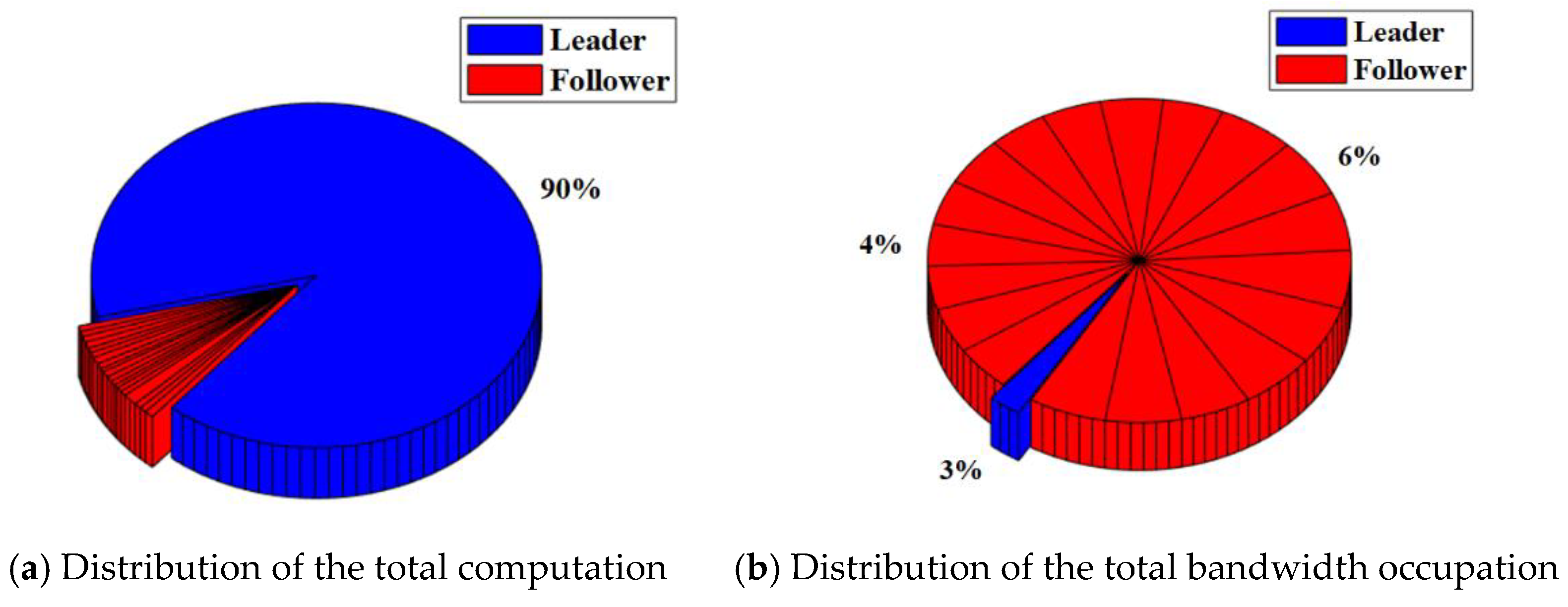 Sensors 22 07387 g010