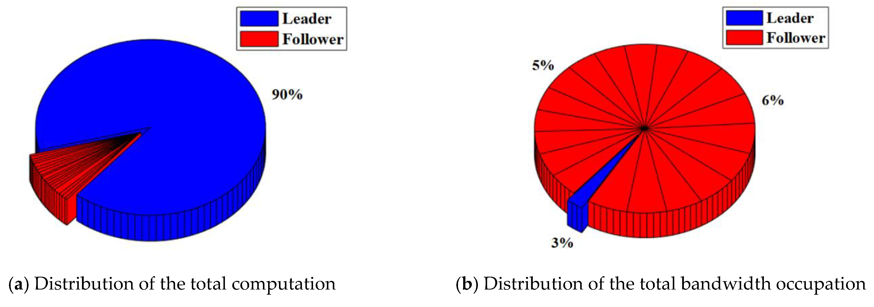Sensors 22 07387 g011