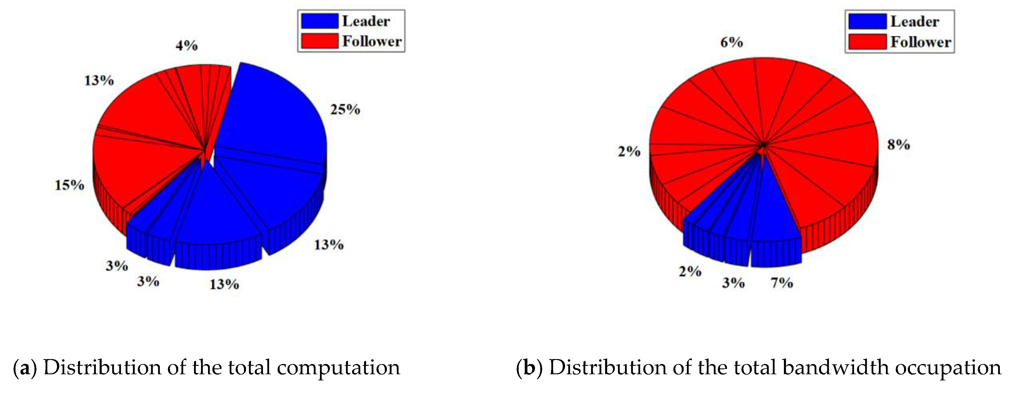 Sensors 22 07387 g015