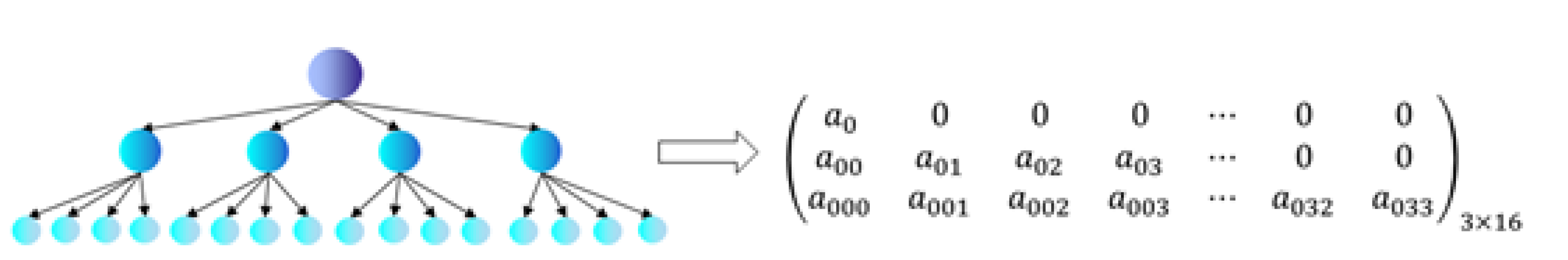 Sensors 22 07389 g001