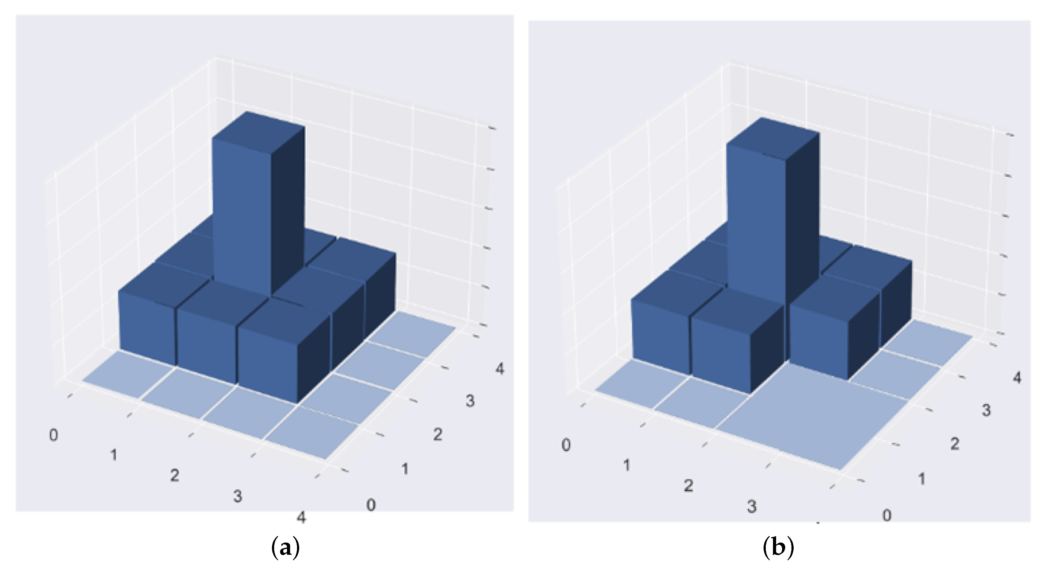 Sensors 22 07389 g002