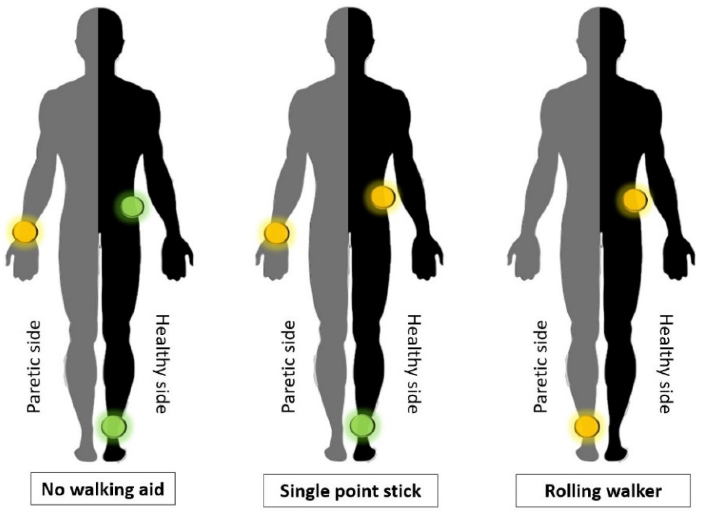 Sensors 22 07392 g002 Sensors 22 07392 g002