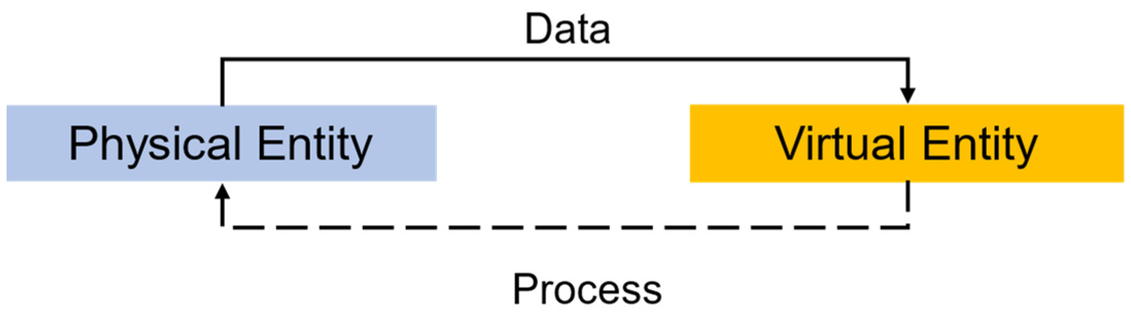 Sensors 22 07393 g001 550