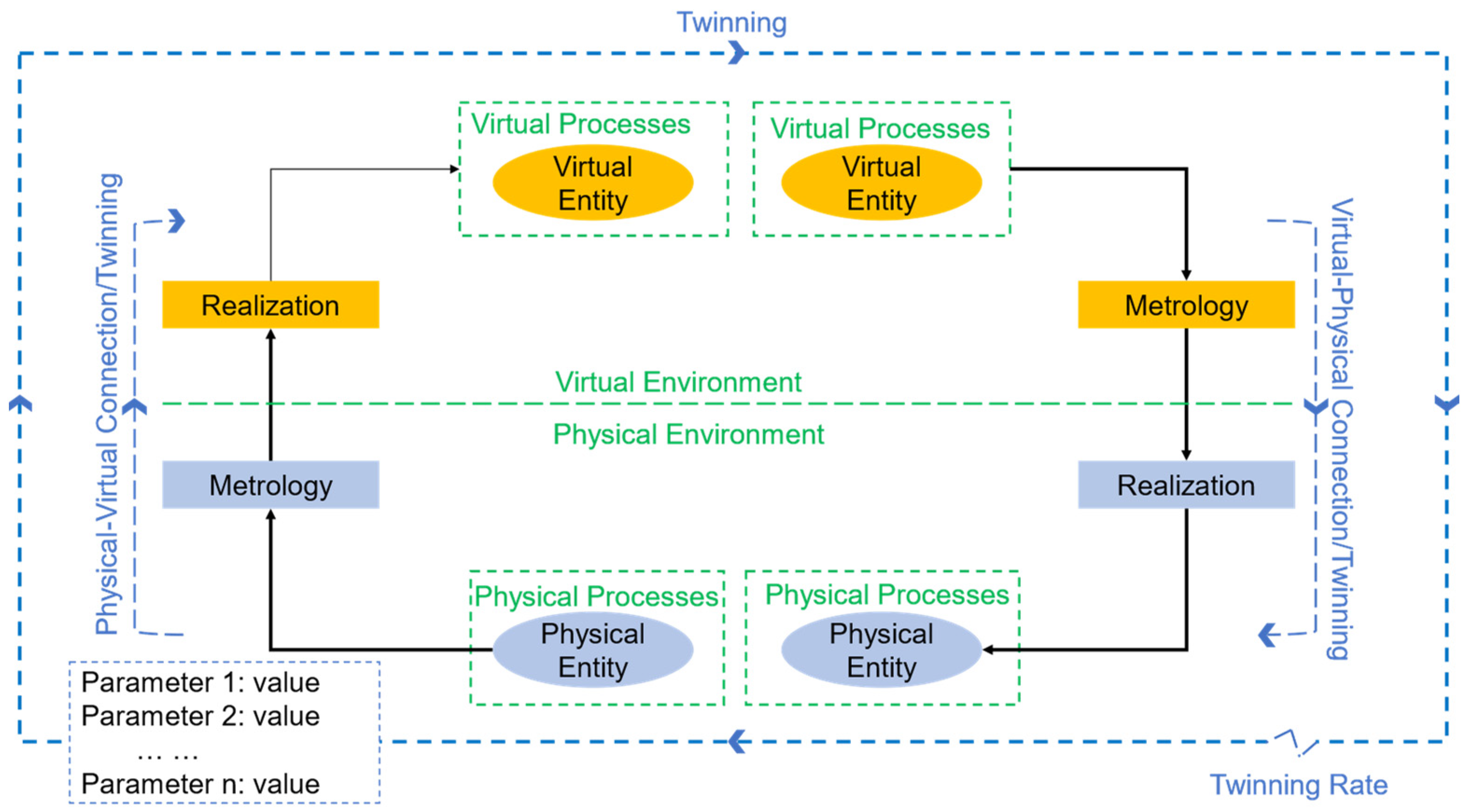 Sensors 22 07393 g002 550