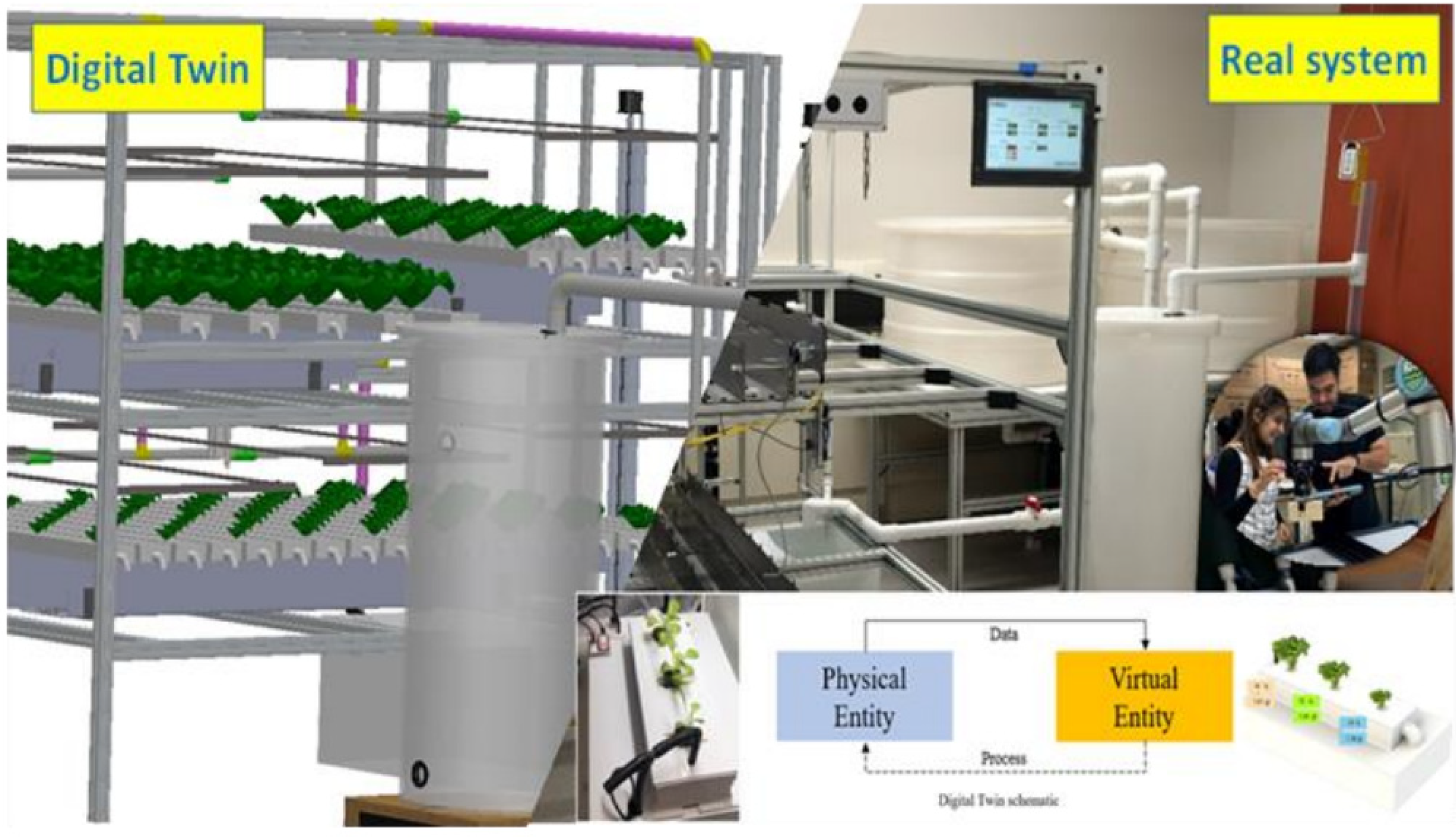 Sensors 22 07393 g003 550