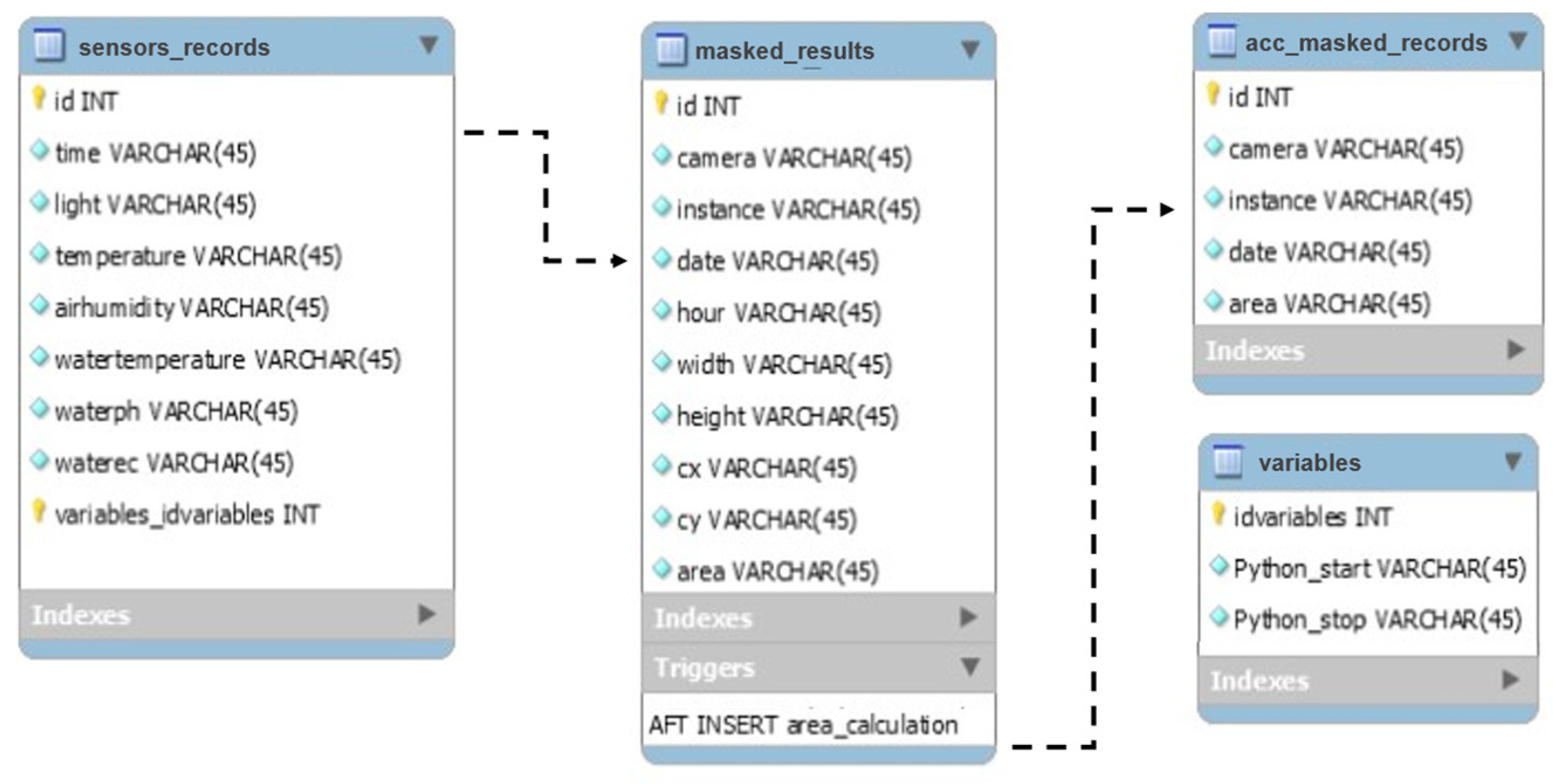 Sensors 22 07393 g006 550