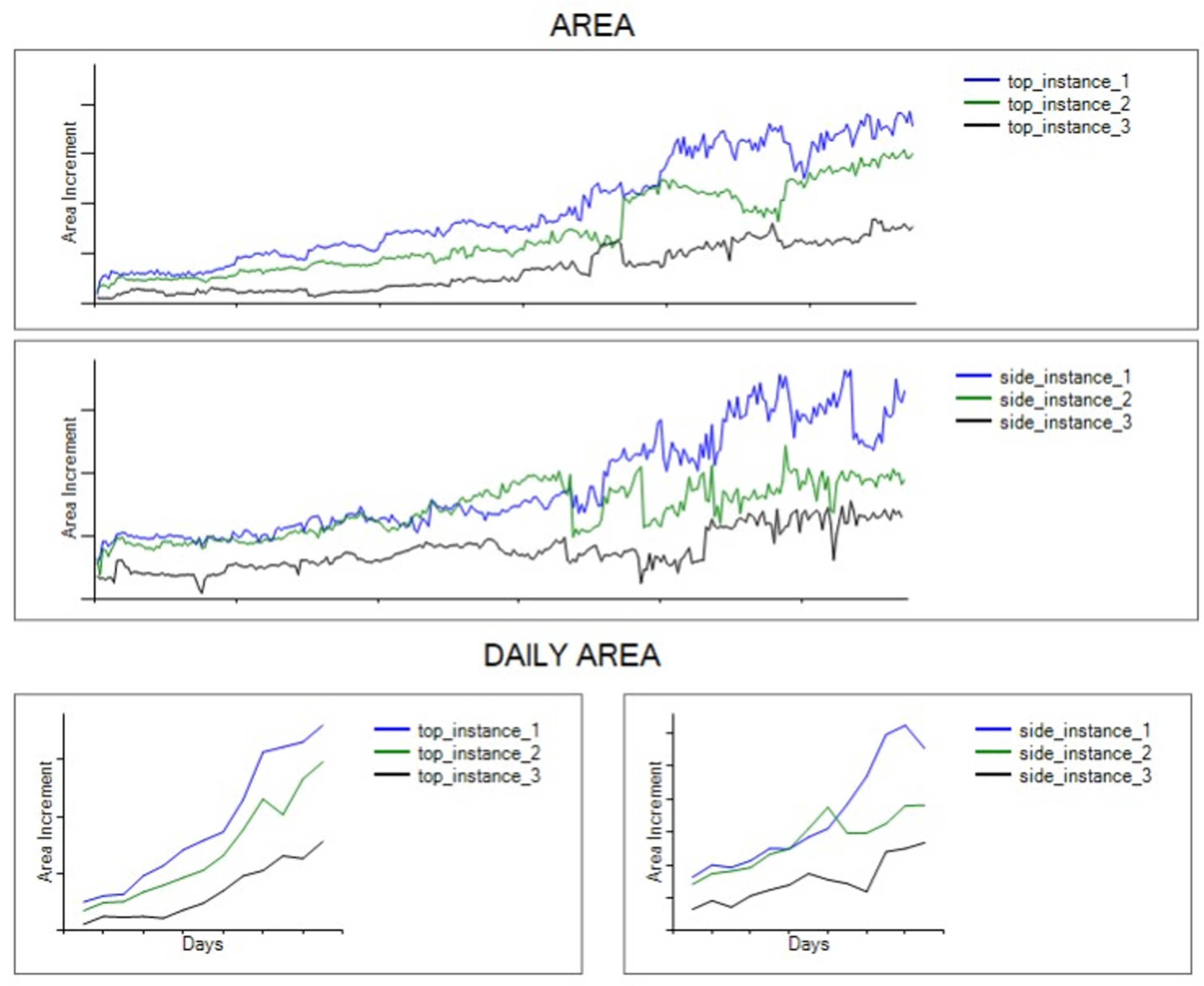 Sensors 22 07393 g012 550