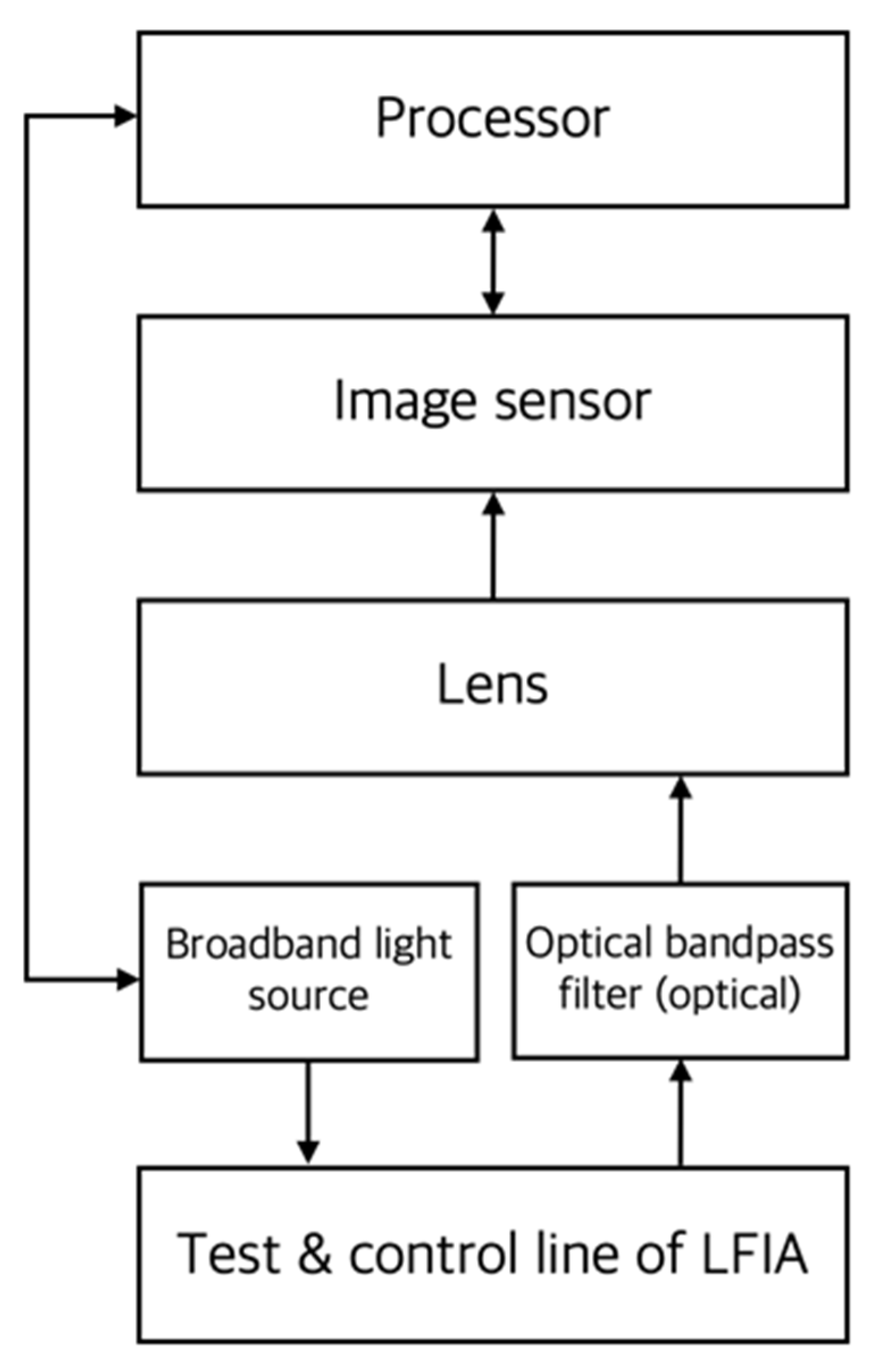 Sensors 22 07398 g002 Sensors 22 07398 g002