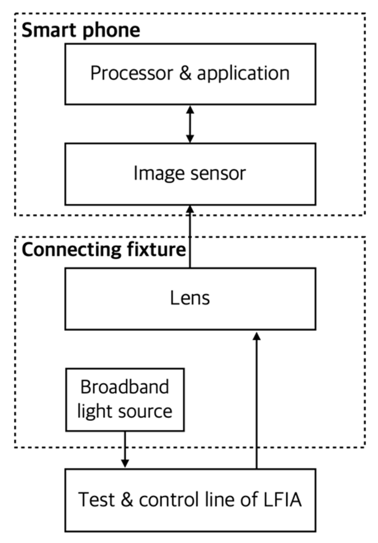 Sensors 22 07398 g003 Sensors 22 07398 g003